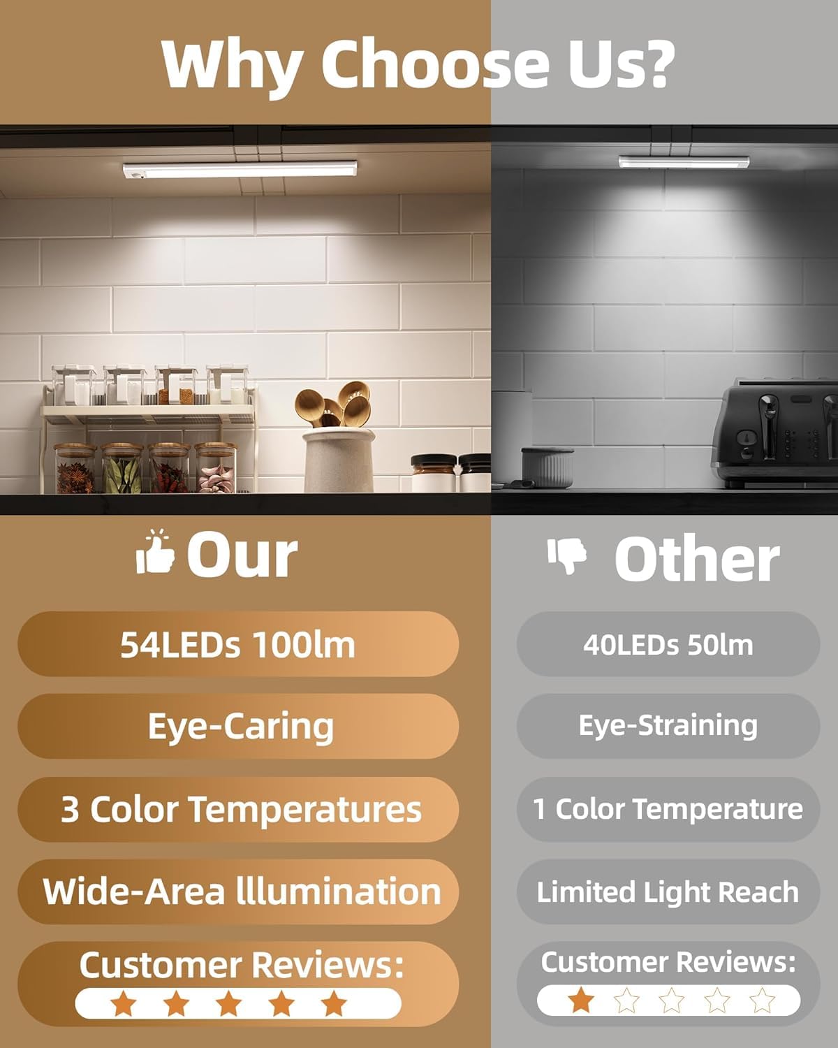 AMETHEUS Under Cabinet Lighting Wireless LED Motion Sensor, 3 Pack 12in, Rechargeable, Dimmable, USB Charging, for Kitchen and Wardrobe