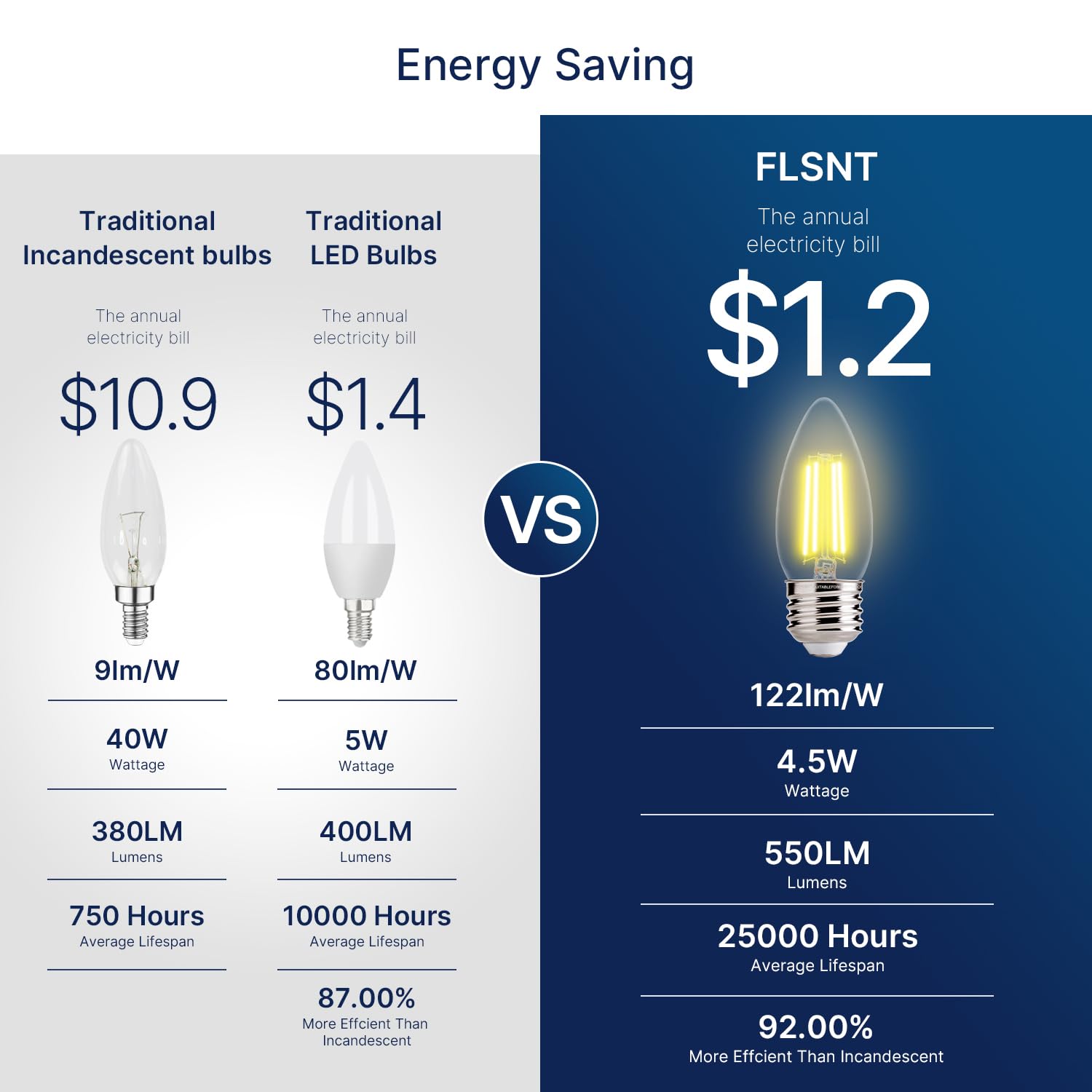 Flsnt 60W Equivalent Led Chandelier Light Bulbs, Dimmable Led B11 E26 Candelabra Base Bulbs, 3500K Natural White, 550Lm, 6 Pack
