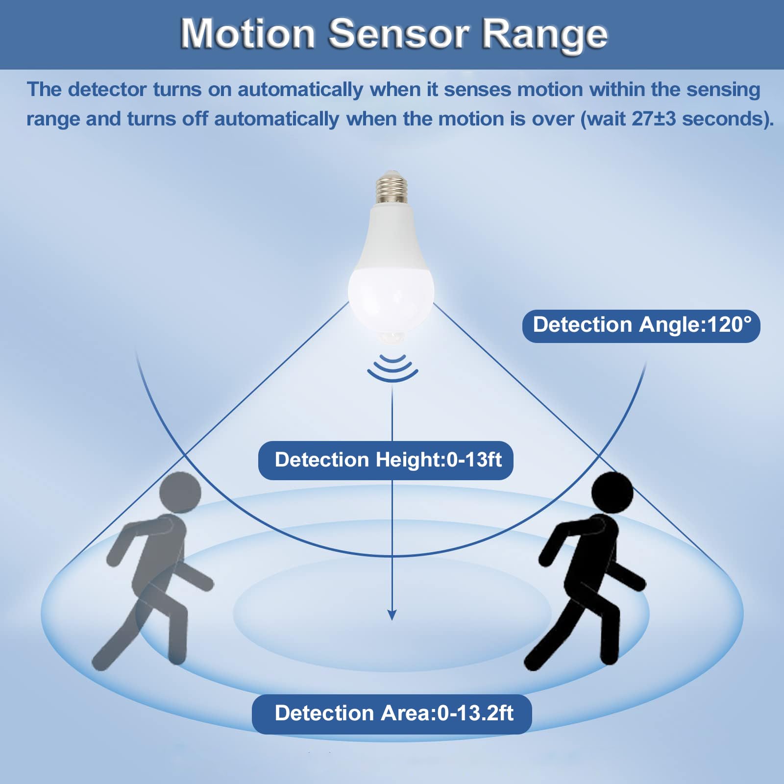Ciciny Motion Sensor Light Bulbs- 9W(60-Watt Equivalent), E26 5000K Daylight A19 800Lm Outdoor/Indoor, Dusk To Dawn Security Lig