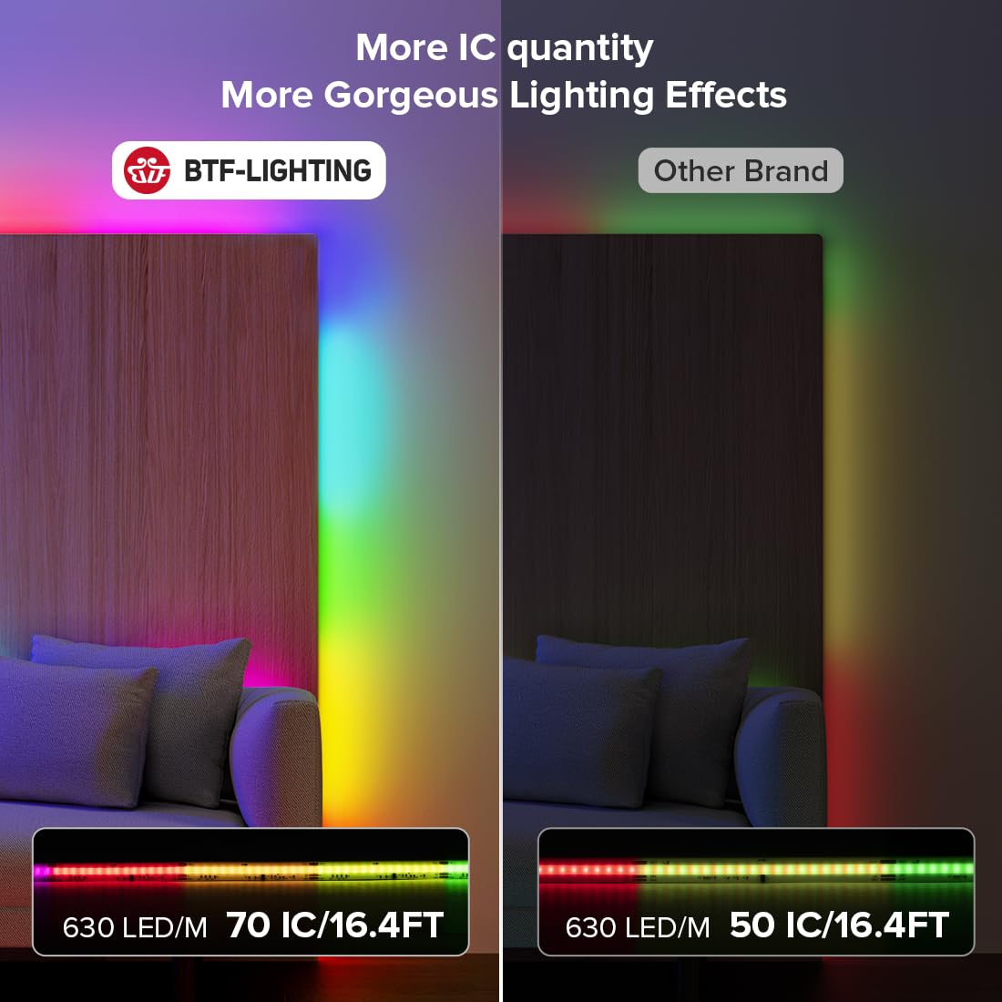 BTF-LIGHTING RGB COB LED Strip 16.4FT, 630LED/m, Black PCB, DC24V, High Density Chasing Color Light for Indoor Decor