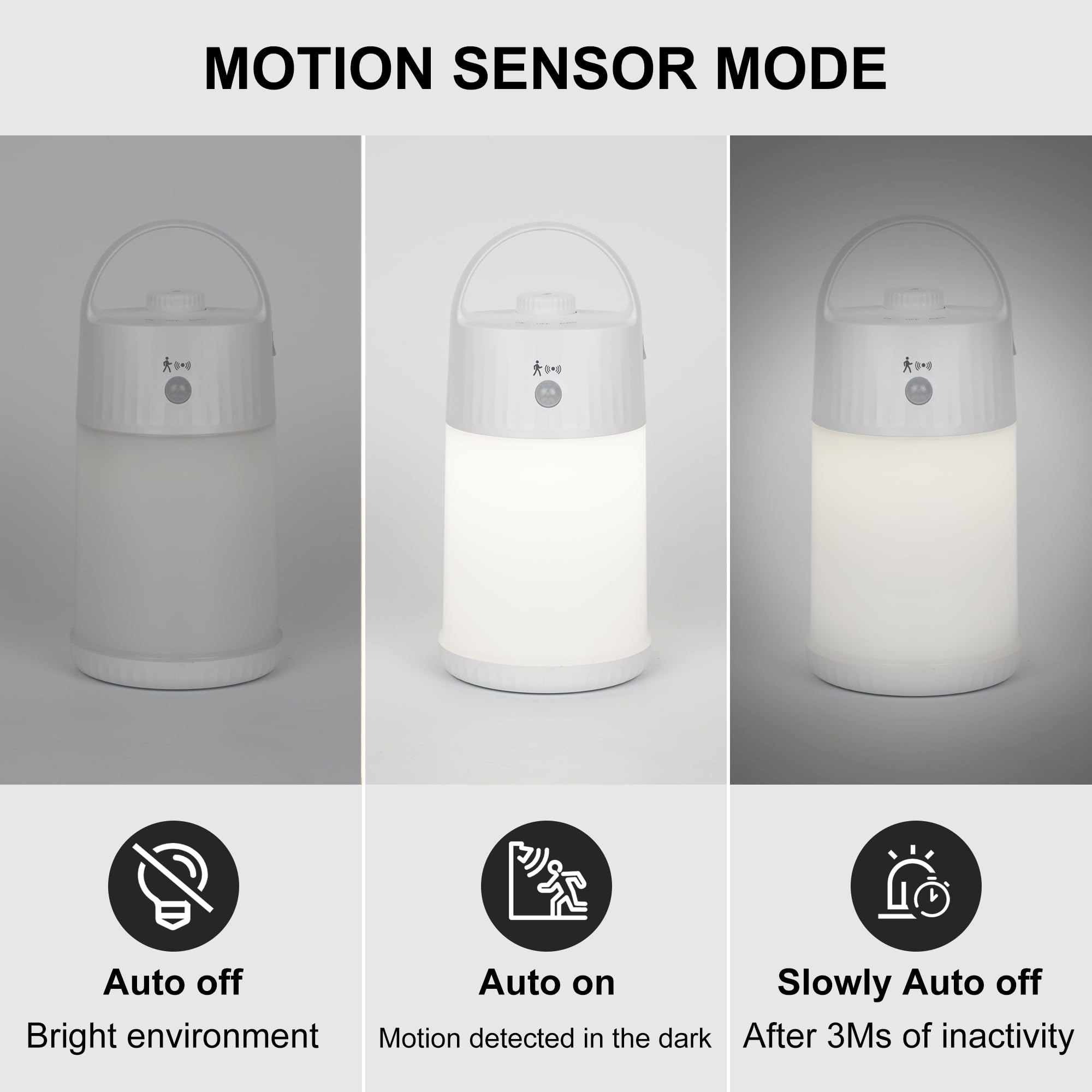 Upgraded Motion Sensor Night Light With 3 Adjustable Brightness Levels,Portable Rechargeable Led Lamp With Pir Motion Detection,