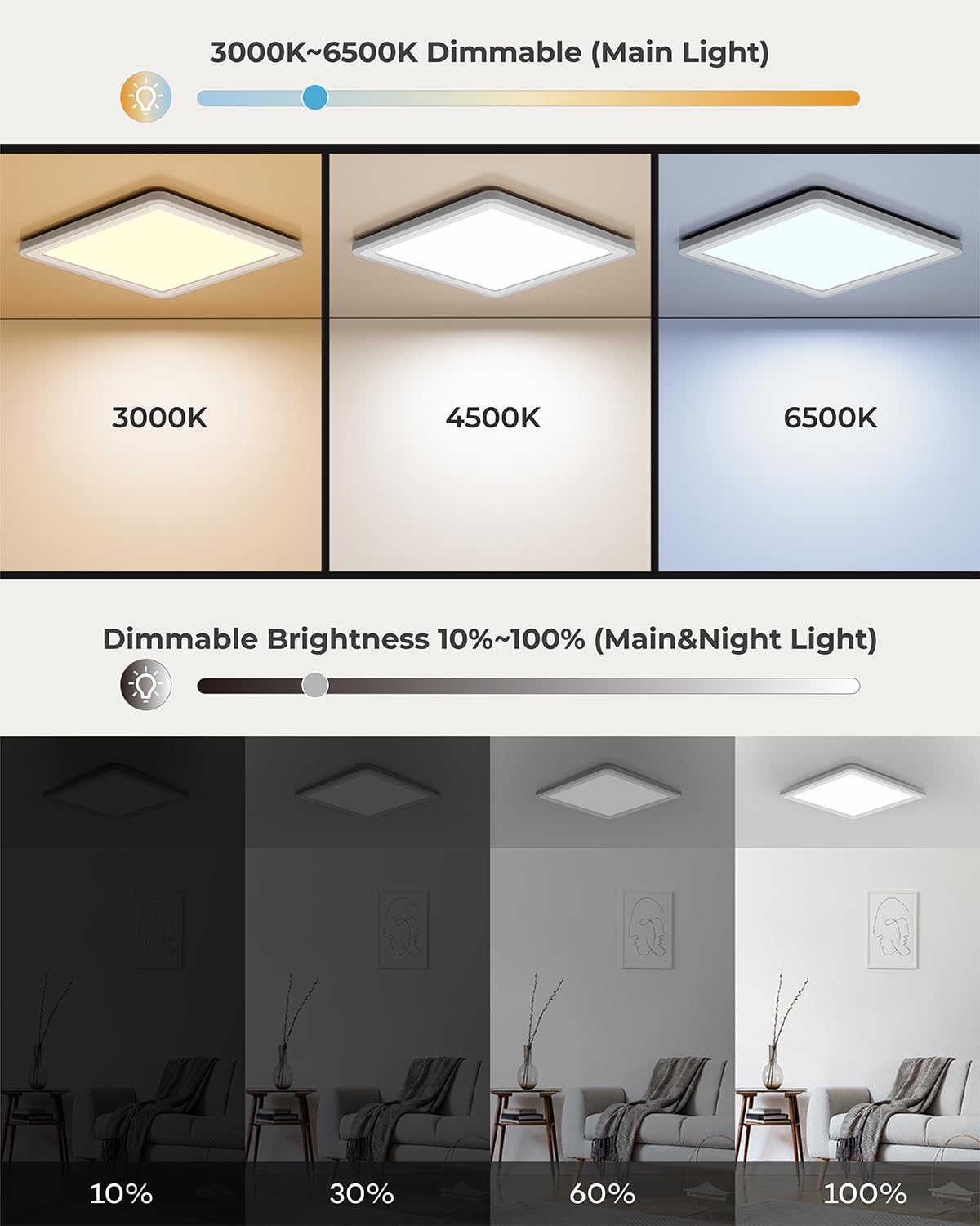 Matane 13 Inch Led Flush Mount Ceiling Light Fixture With Remote Control  Nightlight 2000K Warm  3000K-6500K Adjustable  24W Wired Low Profile Ceiling Lights For Bedroom  Kitchen  Living Room  White