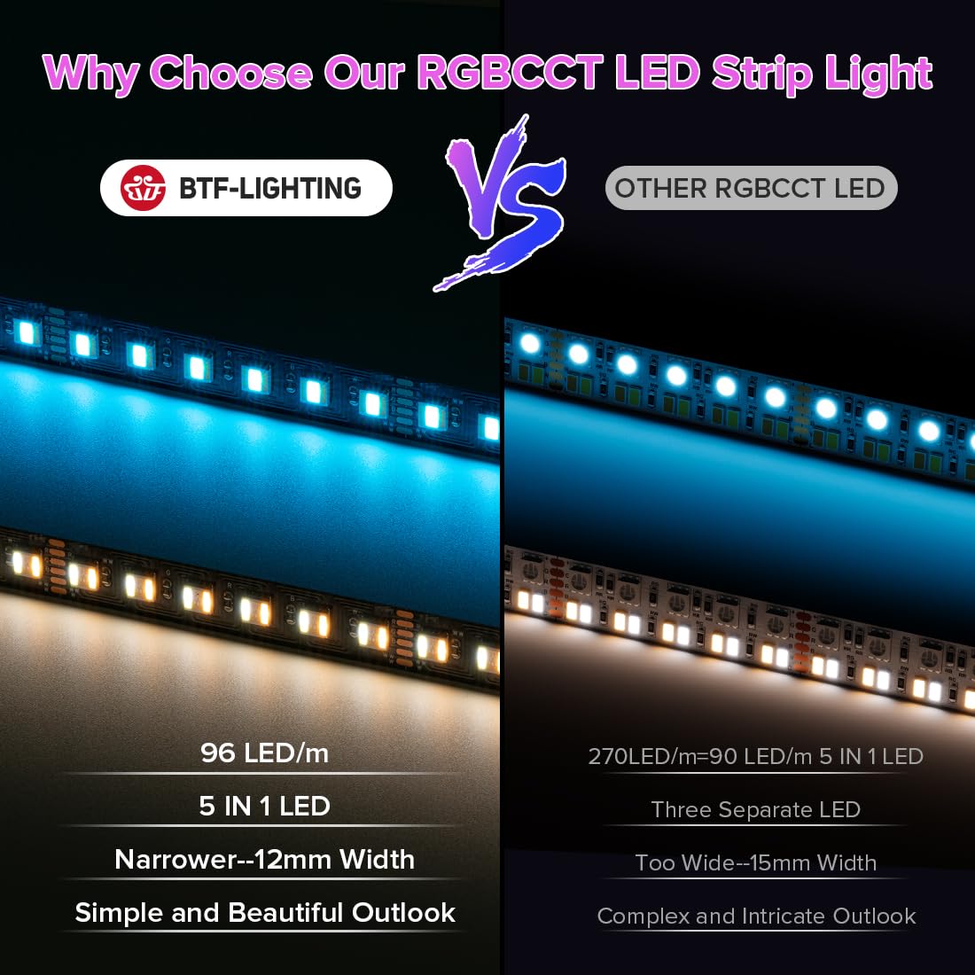 Btf-Lighting Rgbcct 5 Colors In 1 Led Tape Lights 5050Smd Rgbww Rgb+Dimmable Color Temperature 2700K-6500K 16.4Ft 96Led/M 480Led Ip30 Dc24V Black Pcb For Home Decoration(No Adapter Or Controller)