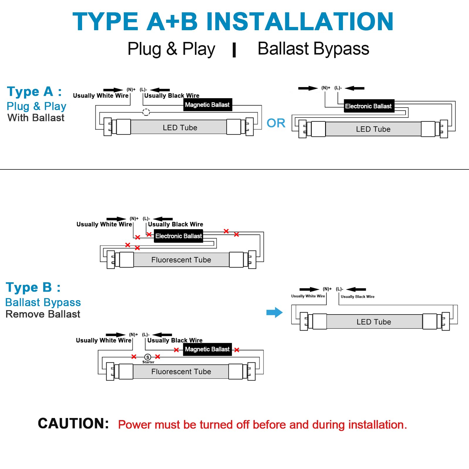 Jesled 4Ft Led T8 Type A+B Tube Lights, 6000K Super Bright, Plug And Play Or Ballast Bypass, 2400Lm High Output, Double End Powe