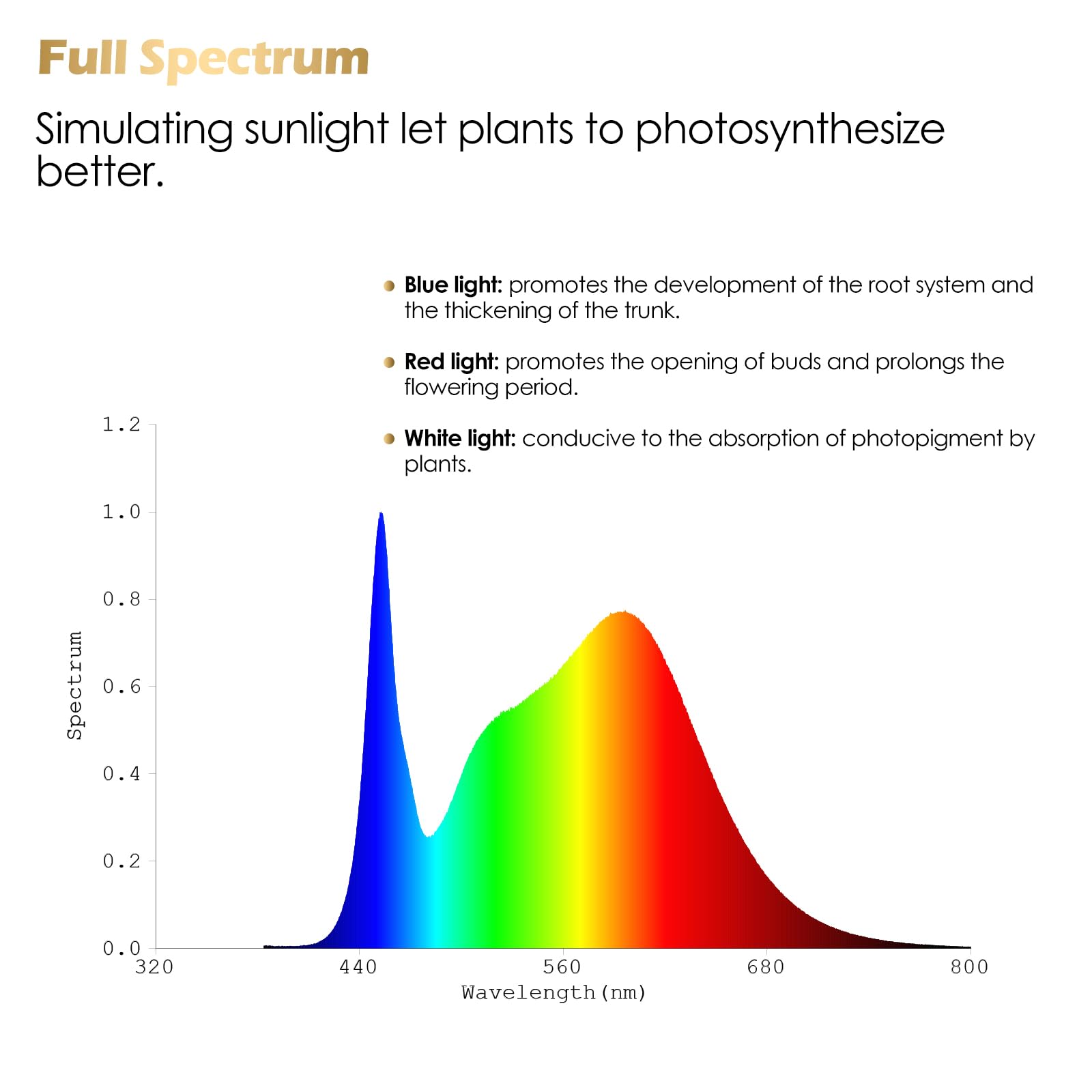 Glowrium Grow Lights For Indoor Plants, Full Spectrum Plant Lights With Clip, Height Adjustable&3 Spectrum Mode, 3/9/12H Automatic Timer, 10 Dimmable Brightness, Mini Halo Grow Lights For Small Plant