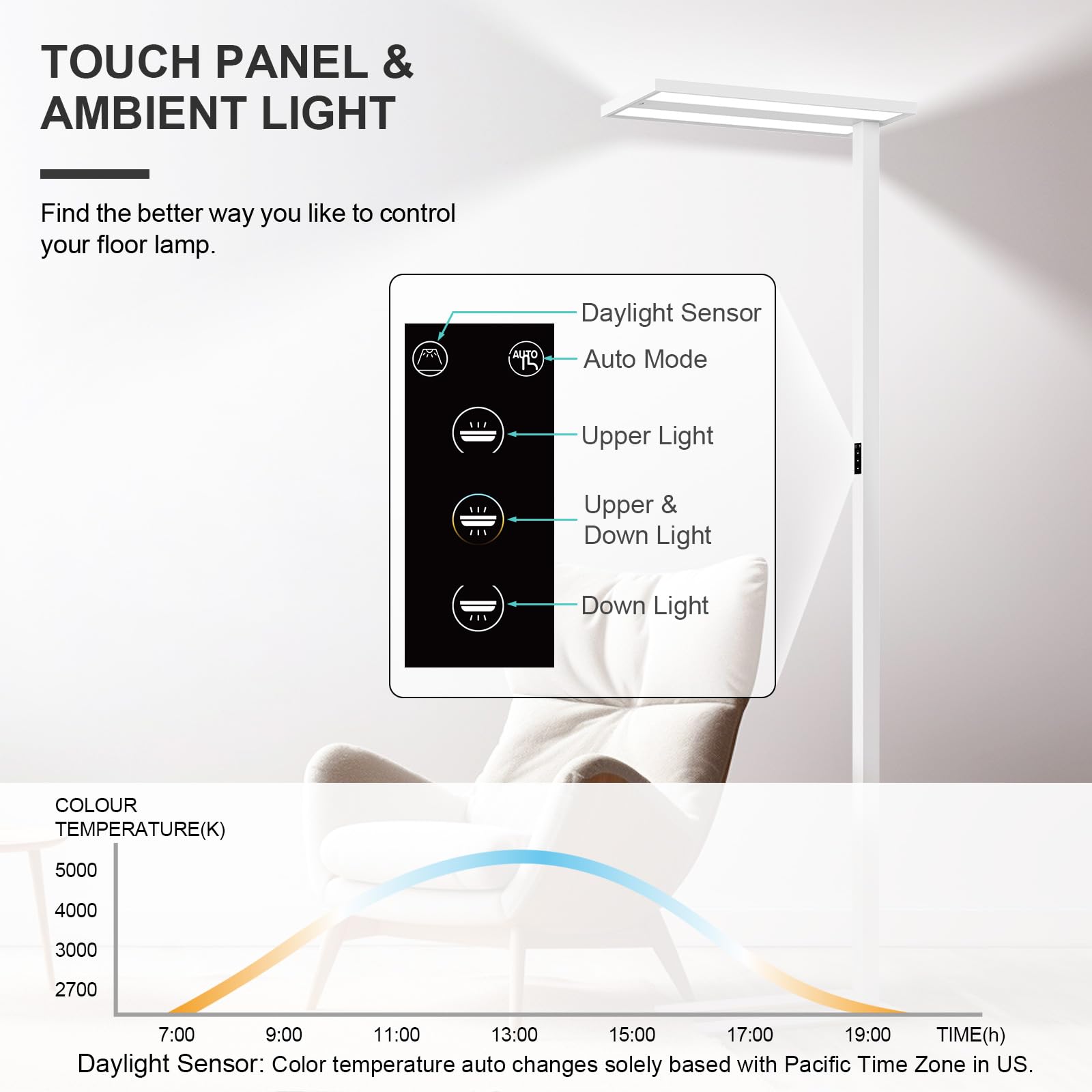 STERREN Motion Sensor Floor Lamp, 100W LED, 9300LM, 2700K-5000K, Modern Design for Living Room, Study, Bedroom - White-Motion Sensor