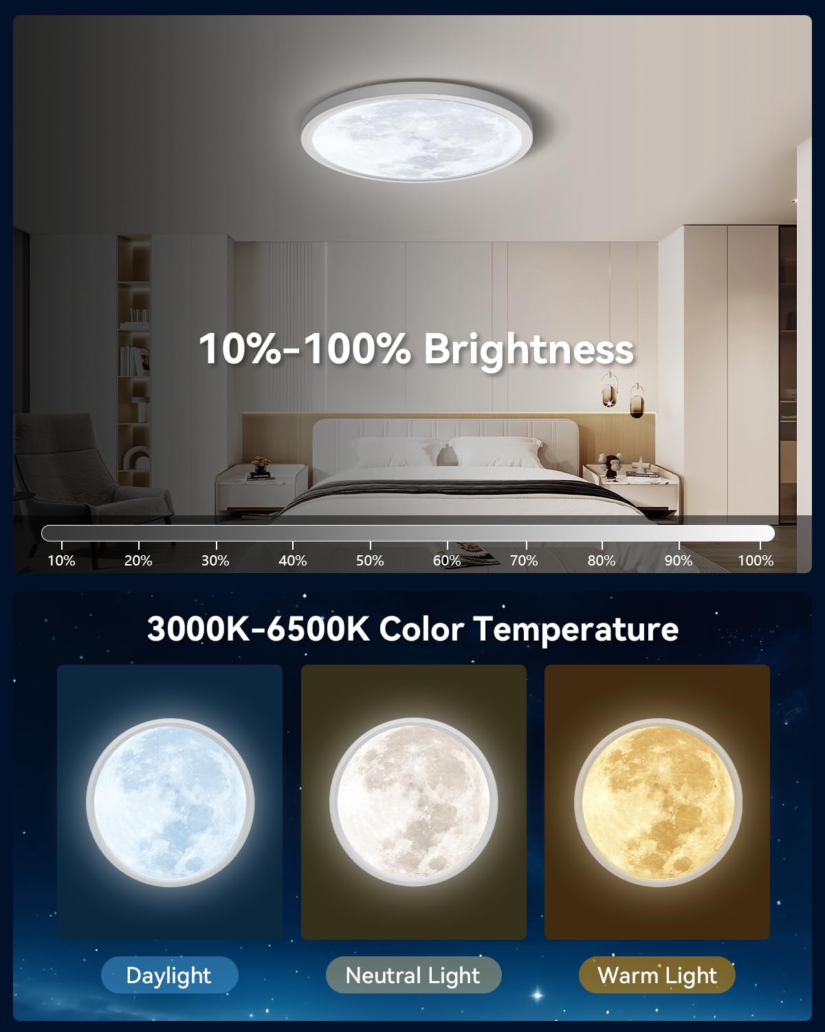 Aphyni 12 Inch Led Flush Mount Ceiling Light - 28W Remote Control 3000K-6500K Adjustable Ultra Thin For Bedroom Kitchen