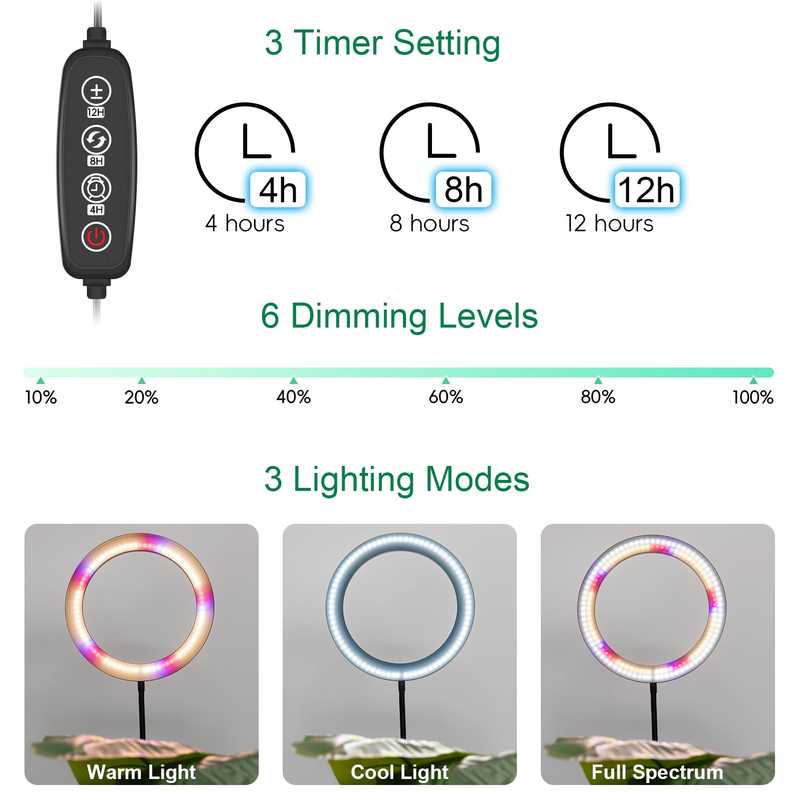 LBW Grow Lights for Indoor Plants, Full Spectrum, 10.2" Diameter, Adjustable Height 47.2-63", Black, Model A0208, Auto Timer, 4 Dimm