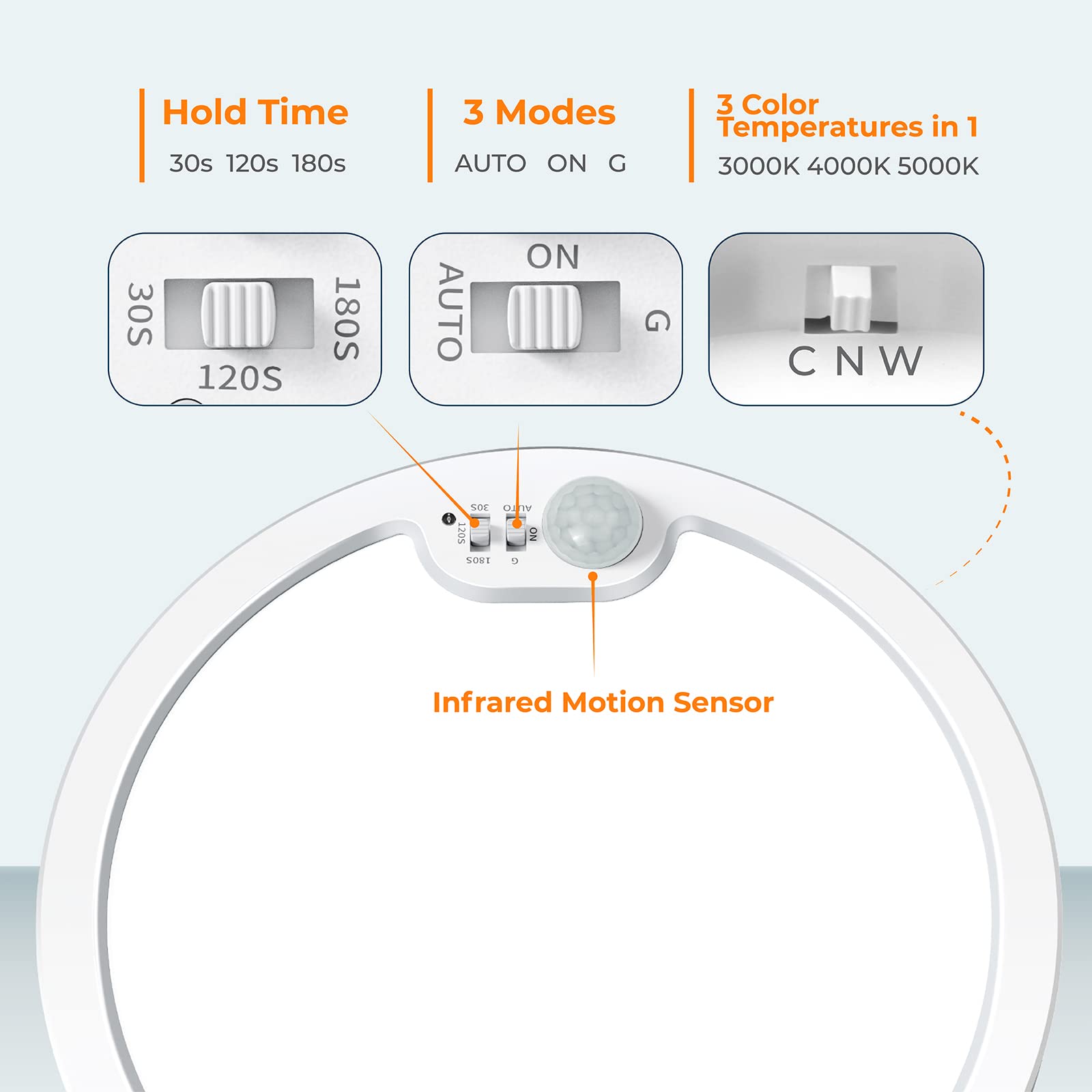 BLNAN Motion Sensor Ceiling Light, 8.7 Inch, 3000K/4000K/5000K, White, 4 Pack, Model LS-CL-G18W-M