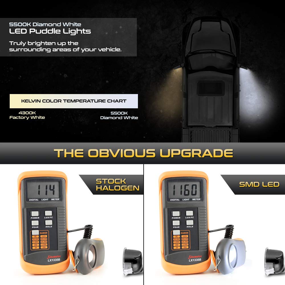 Vipmotoz Full Led Puddle Light Replacement For Ford F150 Expedition Explorer Edge Flex Fusion Taurus X Ranger Lincoln Navigator Mark Lt Mercury Under Side Mirror Lamp, 2-Pieces Left & Right Set