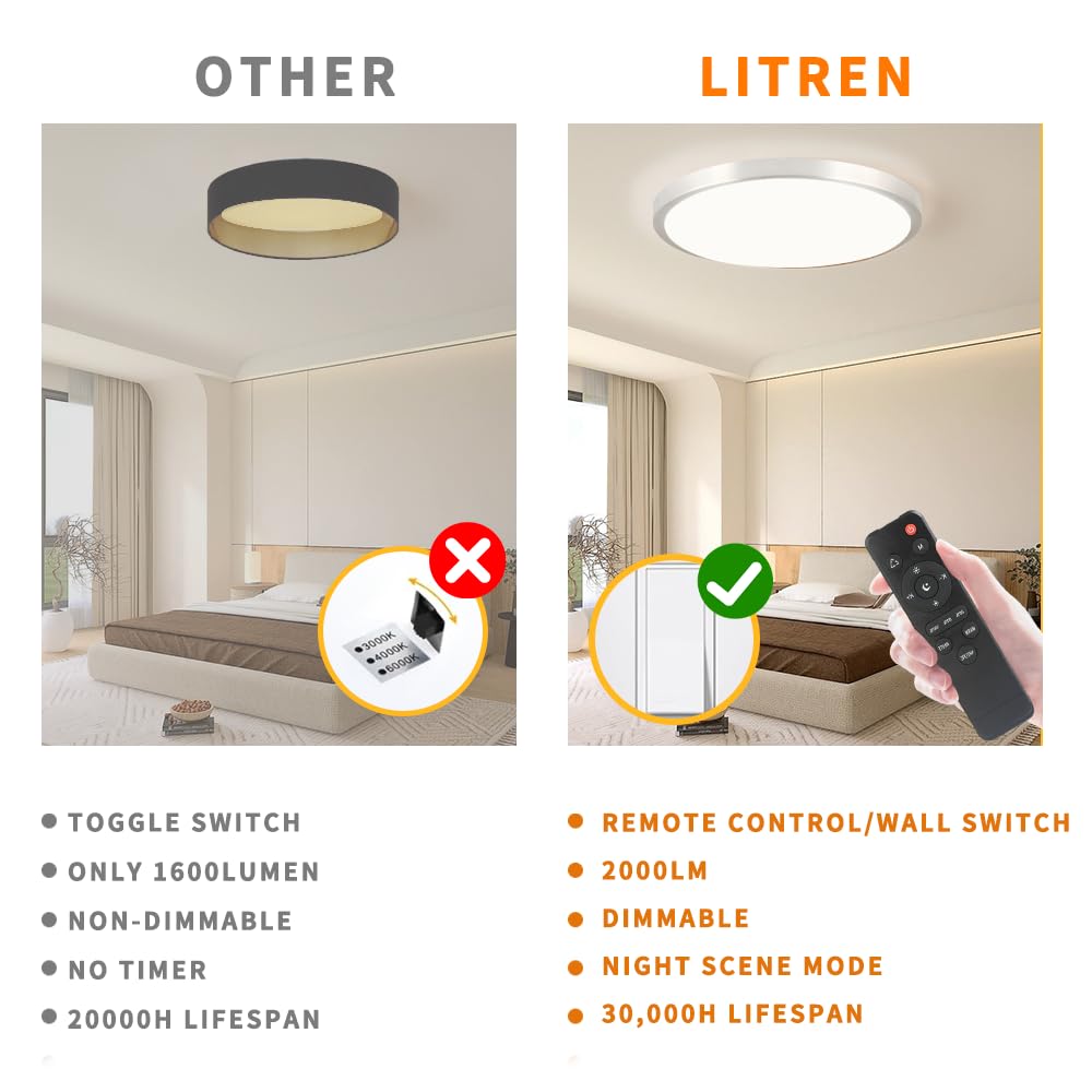 BABLOOM LED Flush Mount Ceiling Light, 18W Dimmable, 8 Inch, White, Model MX2736/S-A, Adjustable 3000K-6500K Light Color