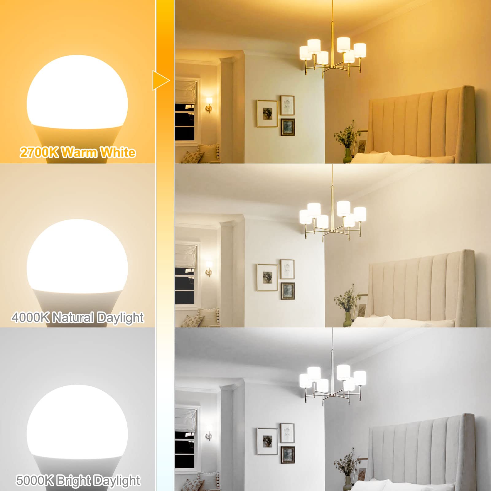 hansang LED Bulbs, 6 Watt (60W Equivalent), Warm White 2700K, A15 Globe Shape, E12 Base, 600 Lumen, 6 Pack
