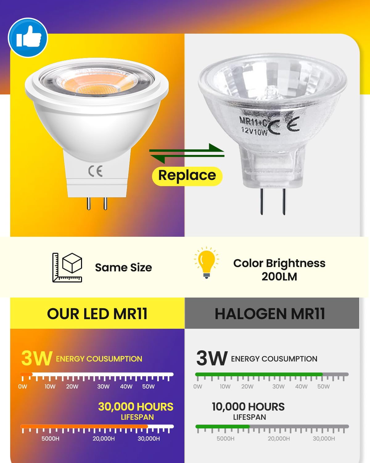 Lustaled 12V Led Mr11 Gu4 Yellow Bulbs Ac/Dc 12V 3W Led Reflector Bulb Gu4.0 Bi Pin Base Mr11 Color Bulb 25W Halogen Equivalent