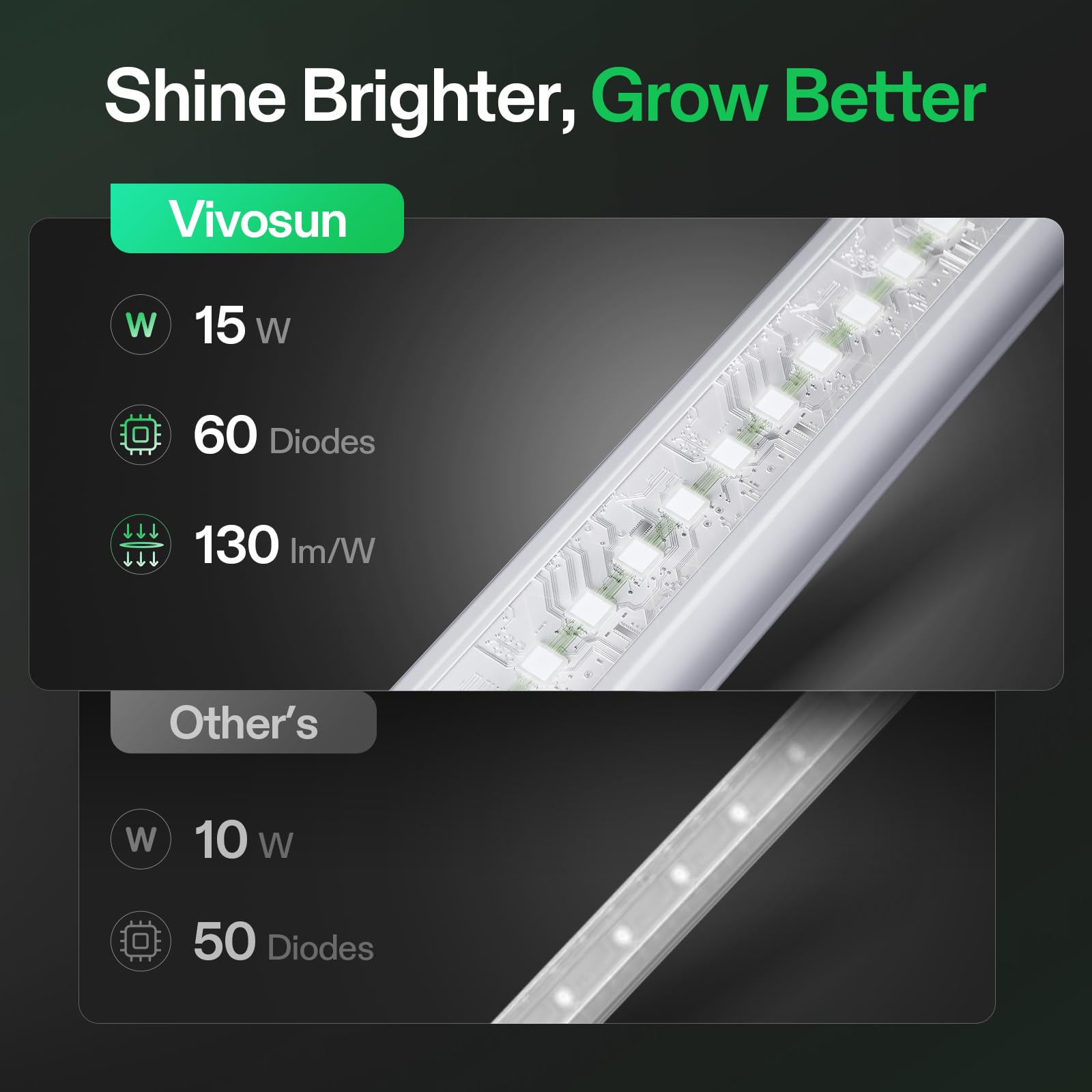 VIVOSUN 2ft LED Grow Light Strip, Full Spectrum 60W, T5 for Indoor Plants, 5000K, 4-Pack, White, Model VSL-T52F-