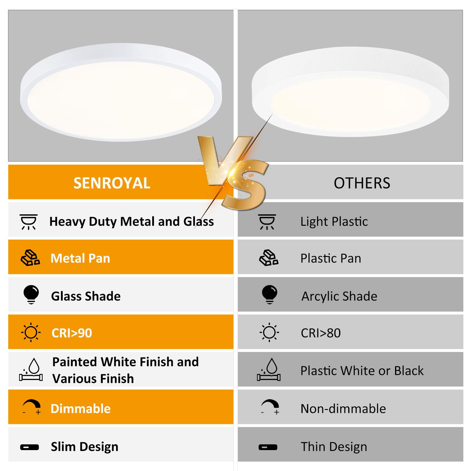 14 Inch Led Flush Mount Ceiling Light, Slim Dimmable Ceiling Light For Kitchen, Bedroom, Metal And Glass Flush Ceiling Light Fix