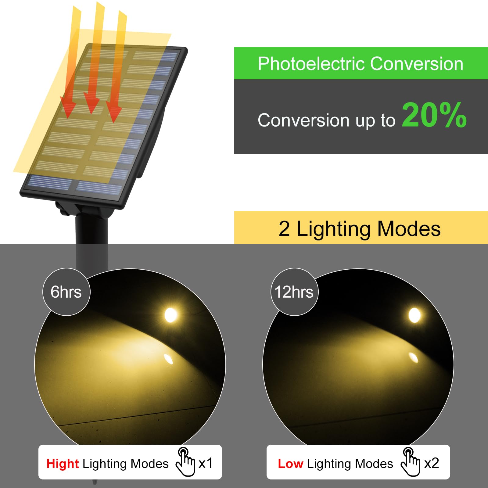 T-Sun Solar Spotlights Outdoor Waterproof, Solar Landscape Spotlights, Solar Powered Spot Lights For Trees, Flag, Garden, Pond,