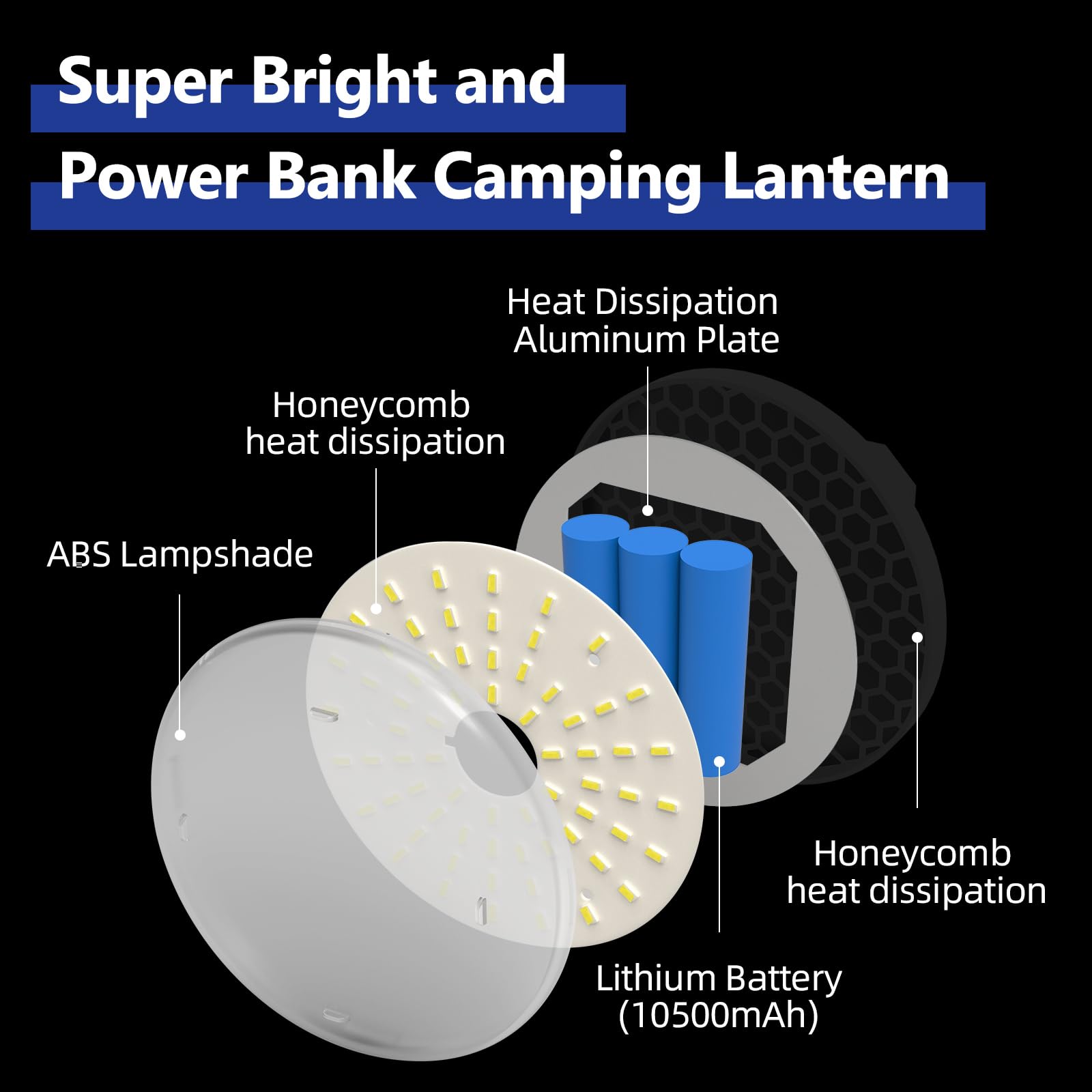 Amkulop Camping Pop up Tent Light for Hanging, LED Rechargeable Portable Overhead Lantern for Vendor Booths, 3 Modes Waterproof