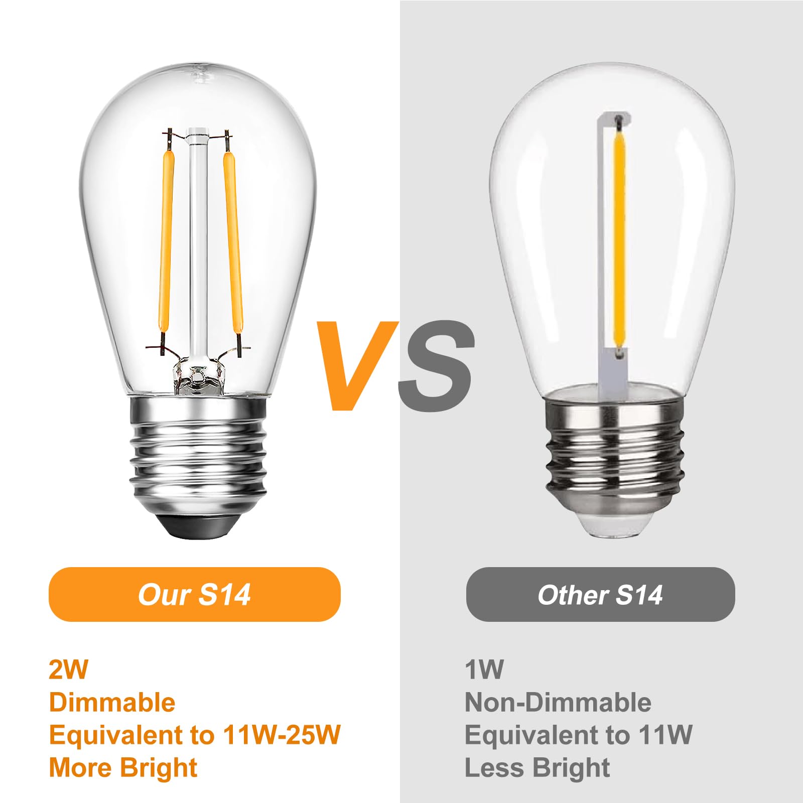 Brimax 2W S14 Led Edison Light Bulbs Outdoor 11W Incandescent Filament Bulb Replacement 2700K Bright Warm White Dimmable, E26 Ba
