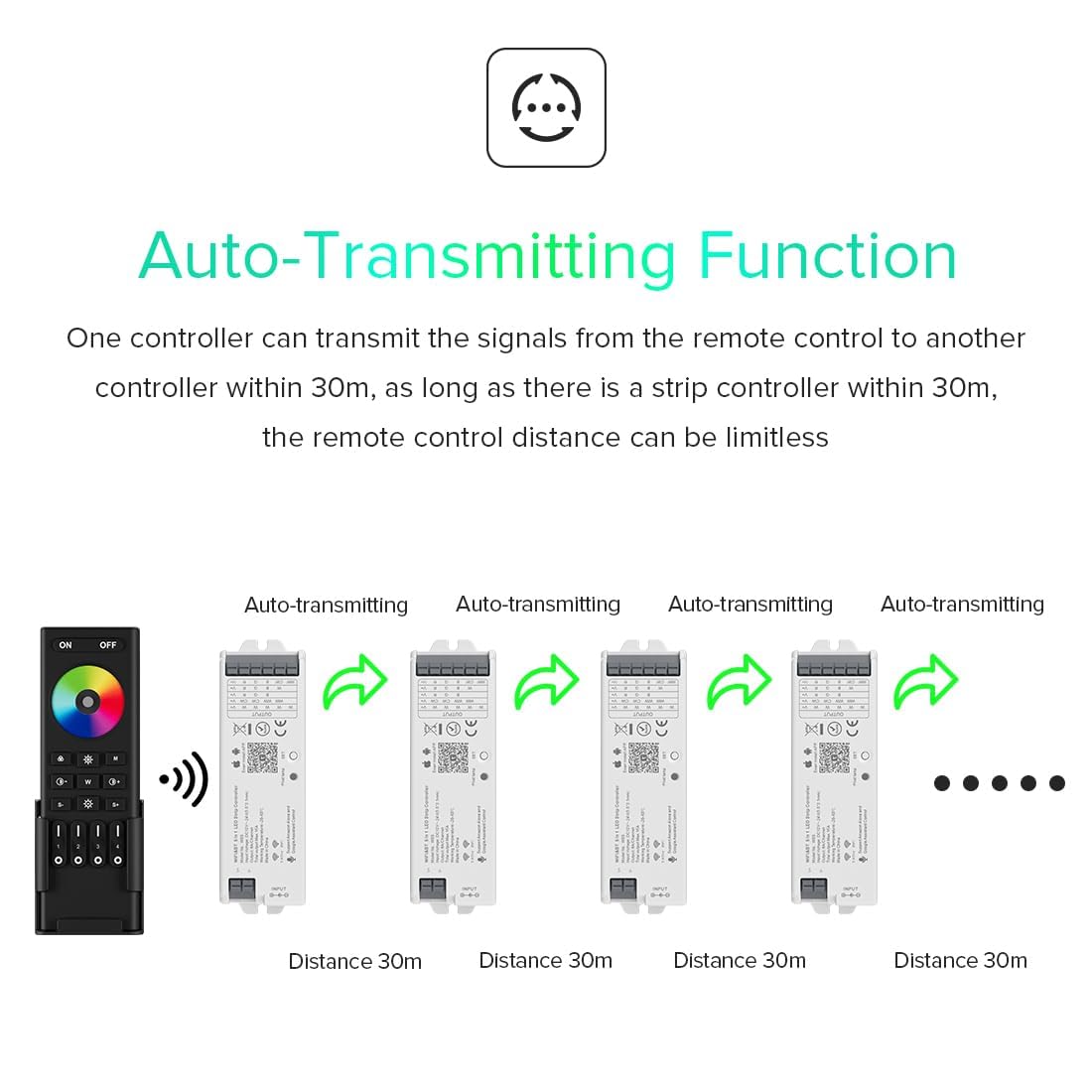 Btf-Lighting 5In1 Wb5 2.4Ghz Tuya Wifi Pwm Led Controller Compatible With Alexa/Google Home/Smart Life/Tuya Smart App Control Fo