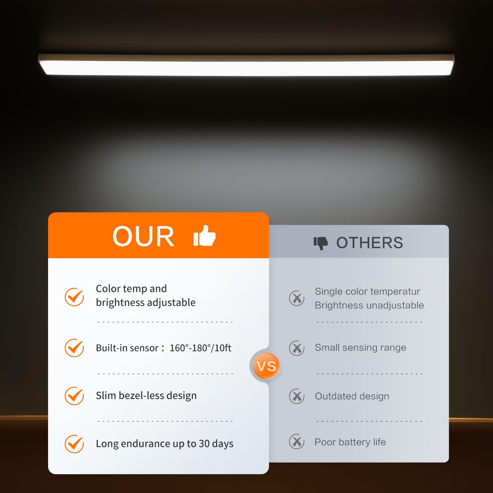 Garto Motion Sensor Lights Indoor, 3 Color Temps Under Cabinet Lights, Closet Light Dimmable, 168 Led Rechargeable Battery Opera
