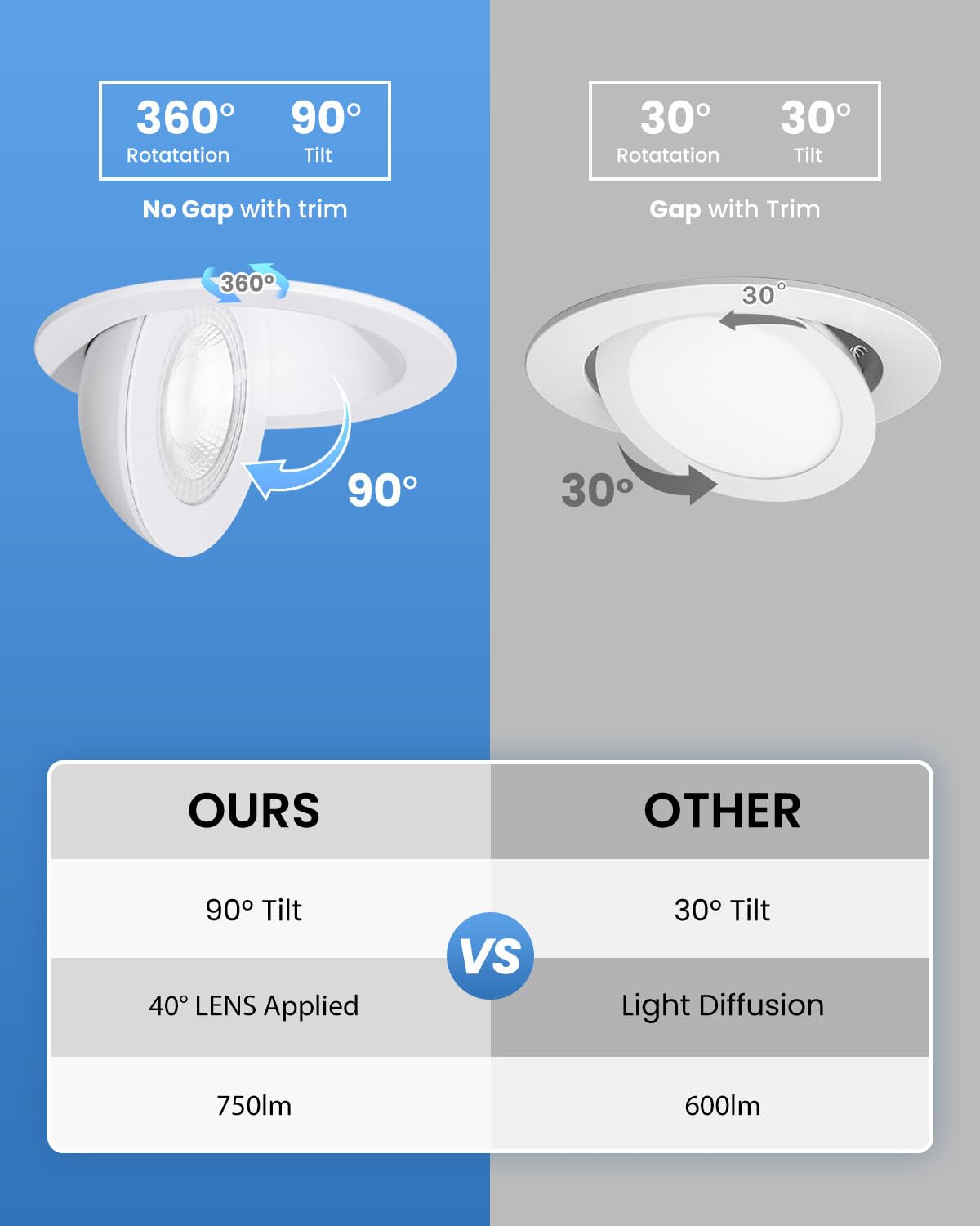 POPANU 4 Inch Gimbal Recessed Lighting 9W Dimmable LED Spotlight, White, 2 Pack, 90° Tilt, 360° Rotation, Model 4SG