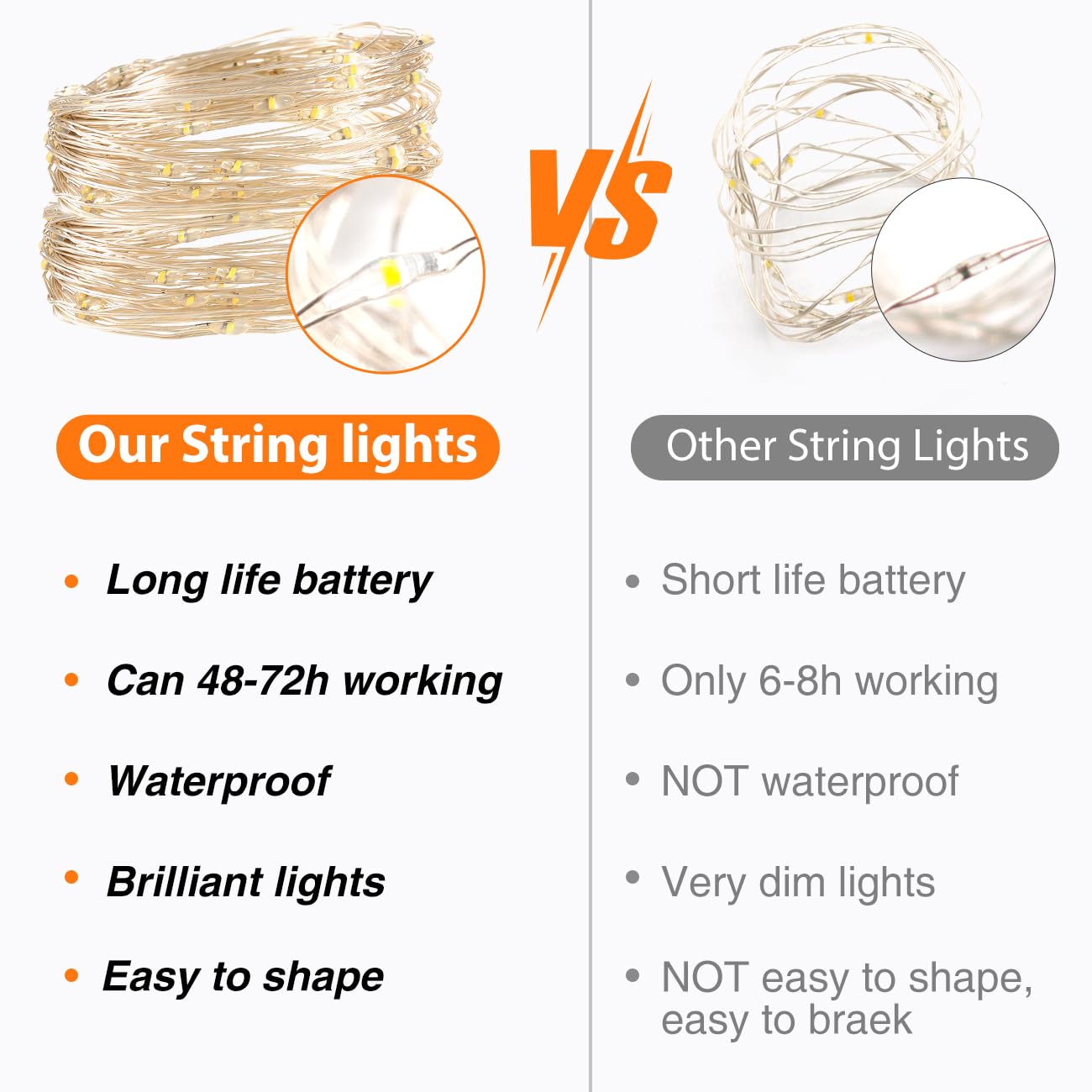 Litogo 50 Pack Warm White Fairy Lights, 7Ft 20 Led Waterproof Battery Operated String Lights