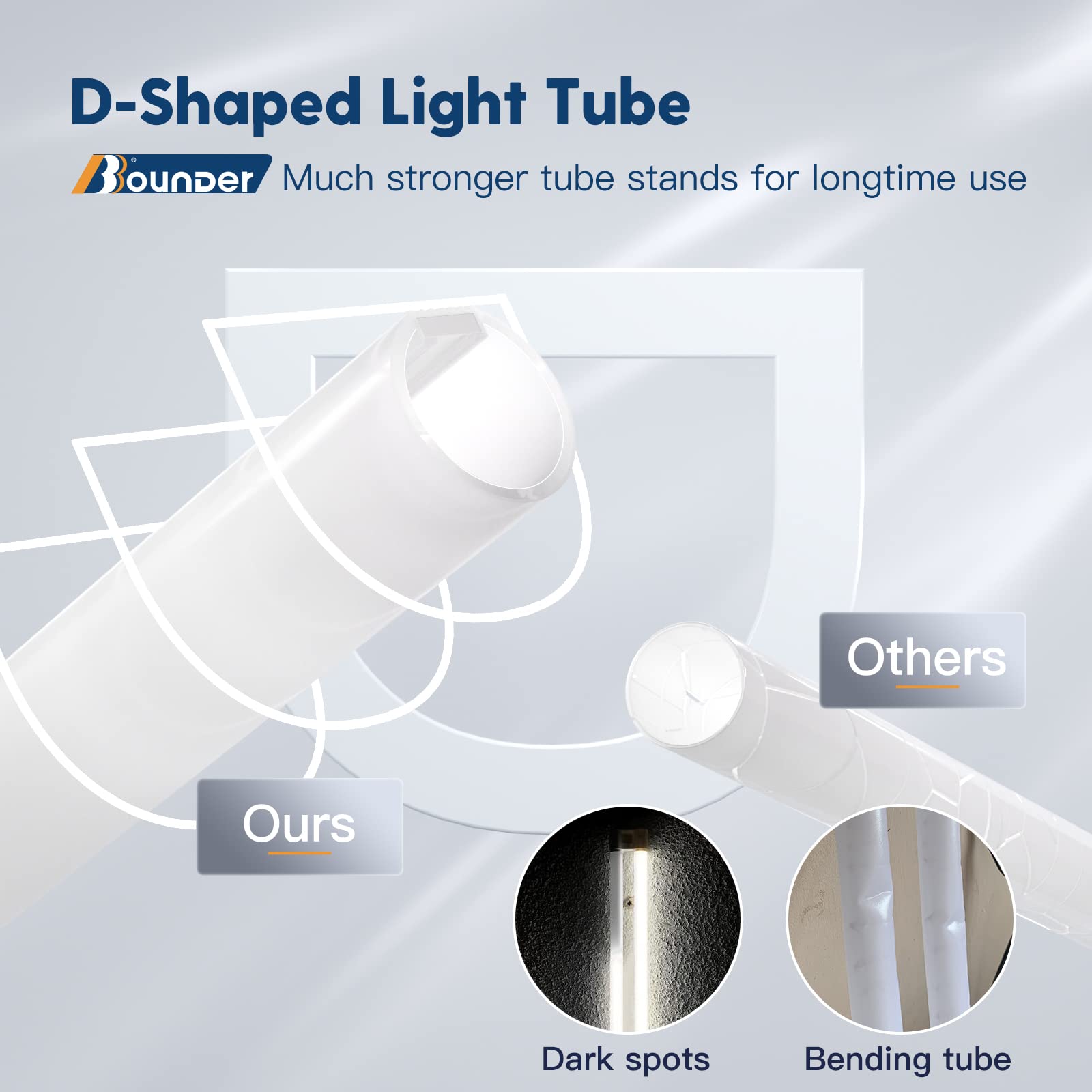 Bbounder 3Ft Led Shop Light Fixture, Super Bright 3300Lm, Cool Daylight White 6500K, Ceiling Or Hanging Mount, Durable Garage Sh