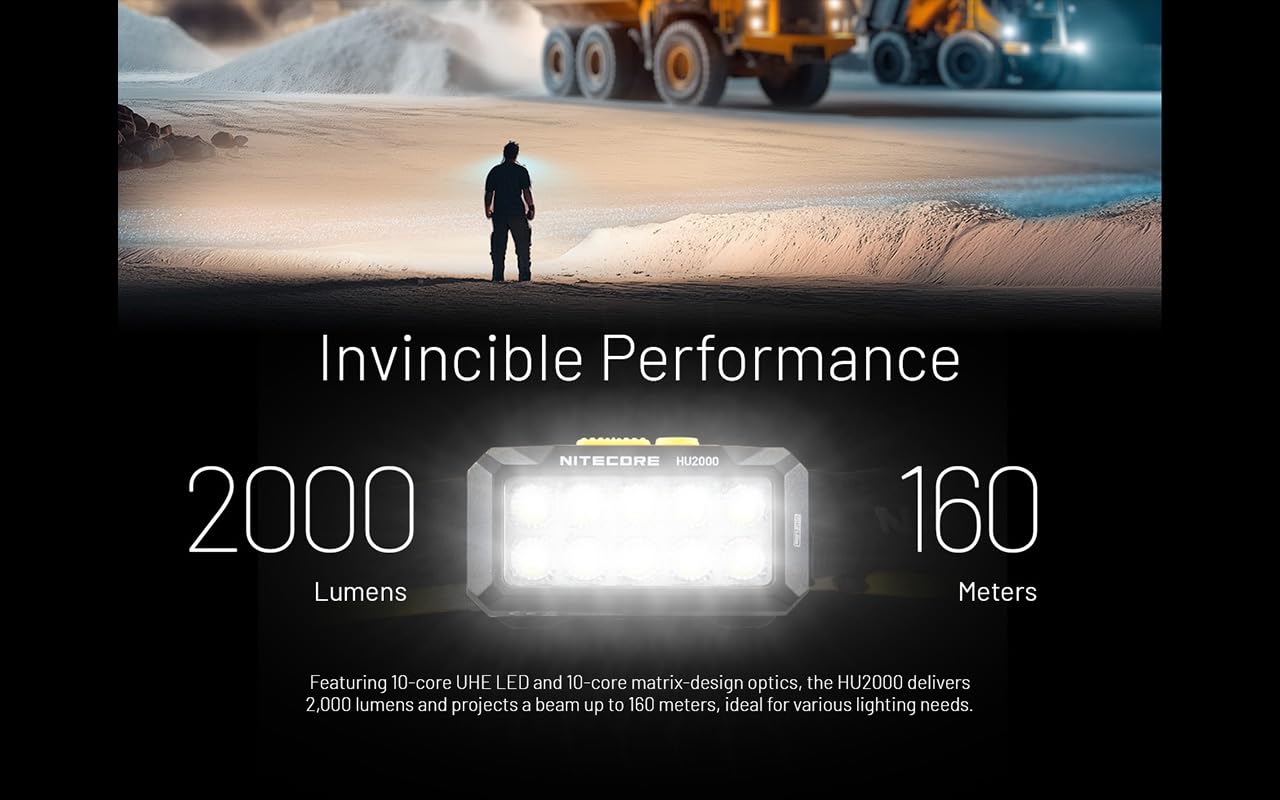 Nitecore Hu2000 2000 Lumen Work Headlamp, Compatible With External Usb-C Power Sources, With White And Red Leds For Industrial M