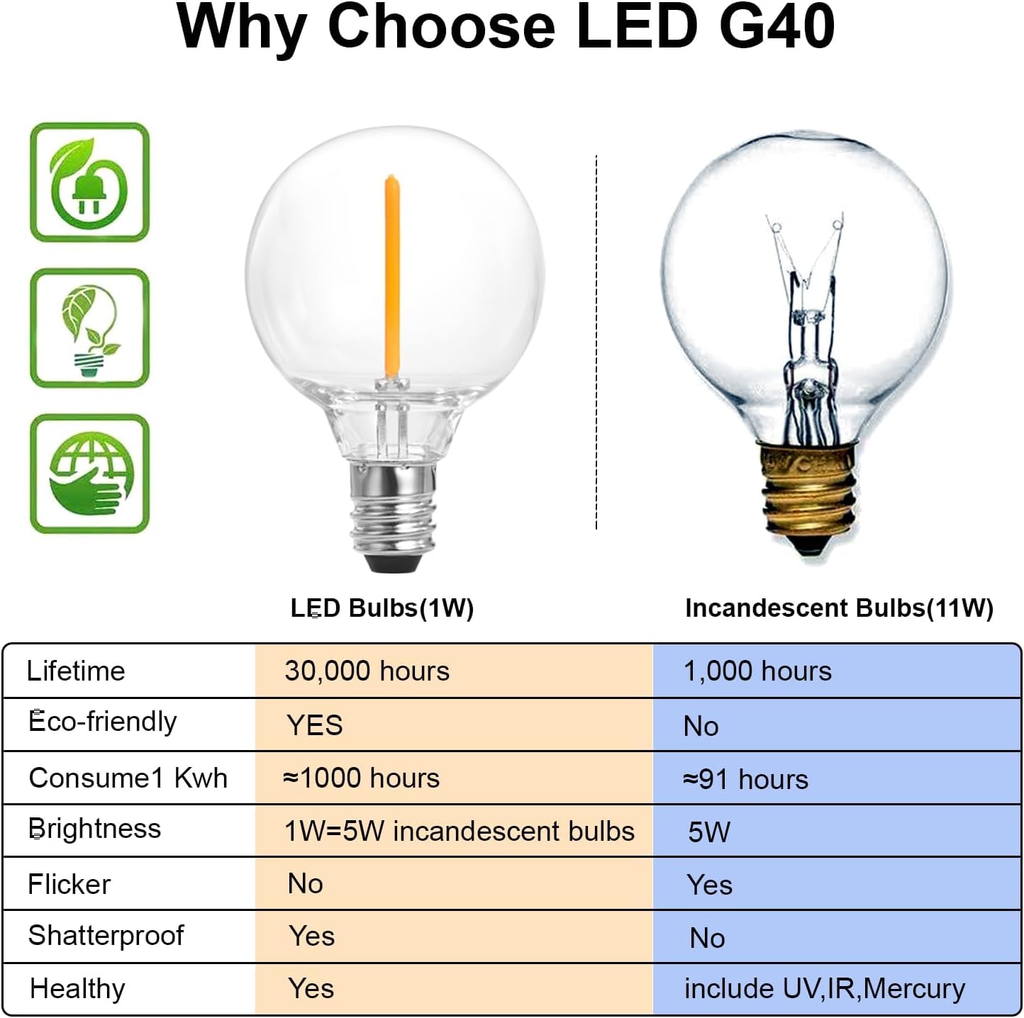 Sunthin Outdoor String Lights 194Ft, G40 Led Patio Lights With Shatterproof Bulbs, Waterproof Dimmable Hanging Connectable Globe