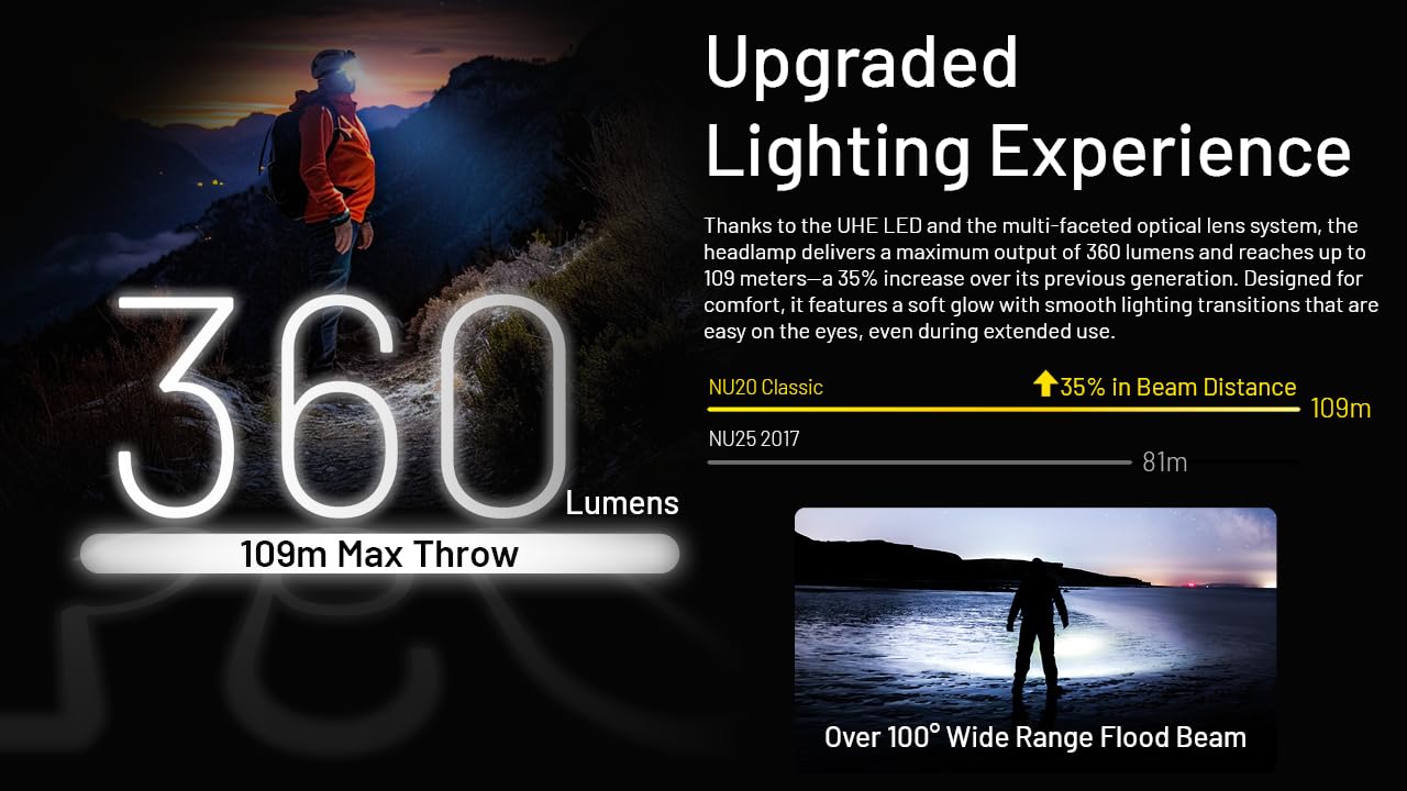 Nitecore Nu20 Classic Ultralight Headlamp, 360 Lumen Usb-C Rechargeable Lightweight For Backpacking, Camping, Running With Auxil