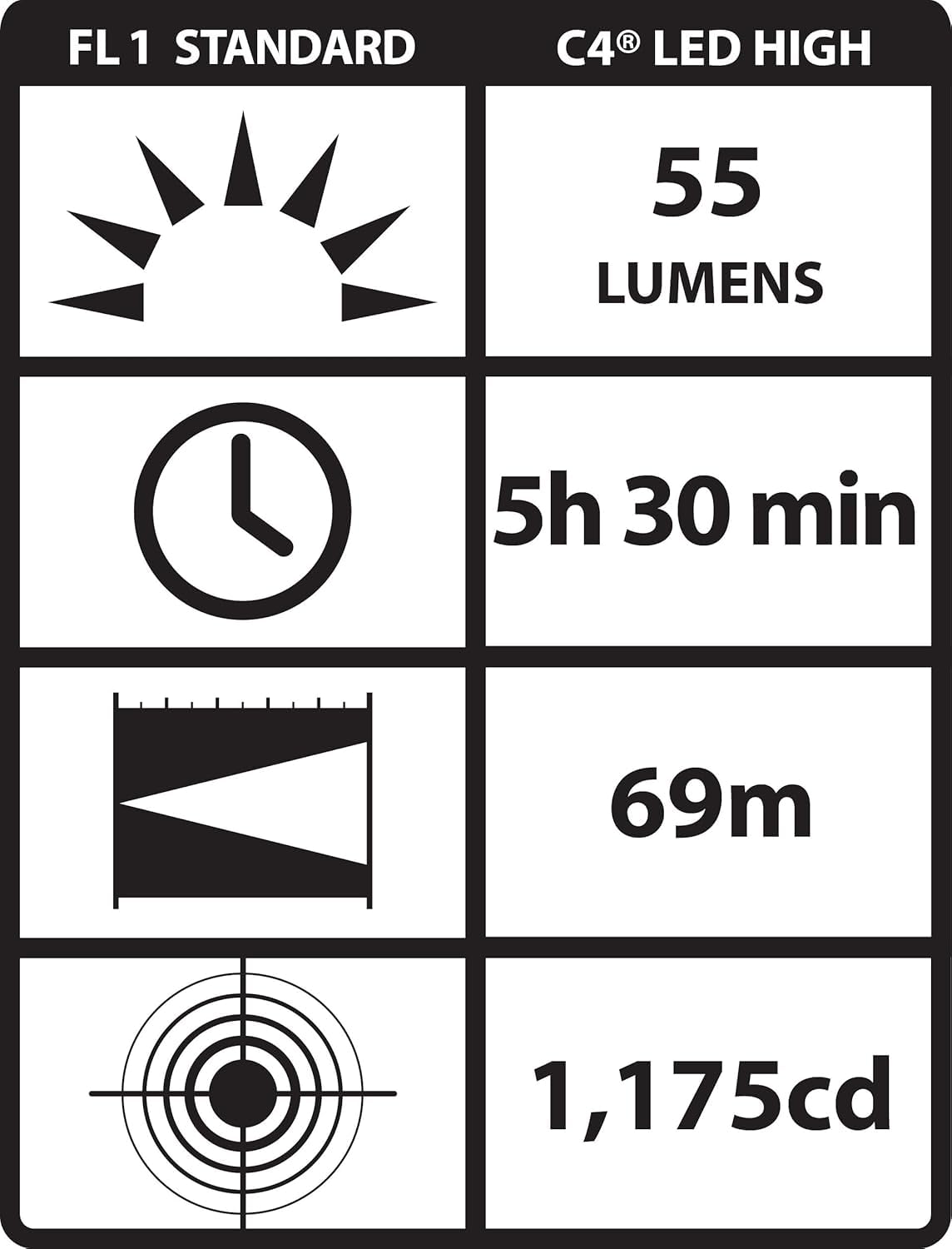 Streamlight 14034 Sidewinder 55-Lumens Led Military Waterproof Flashlight With (2) Aa Alkaline Batteries And Paracord In Clamshe