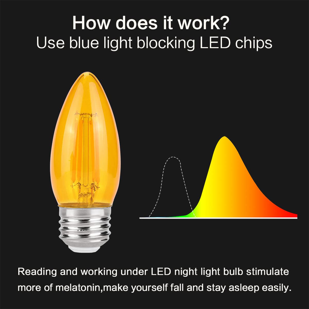 KINUR E26 B11 Amber LED Edison Light Bulbs, 4W Equivalent, 2000K Warm Light, Glass, 4 Pack