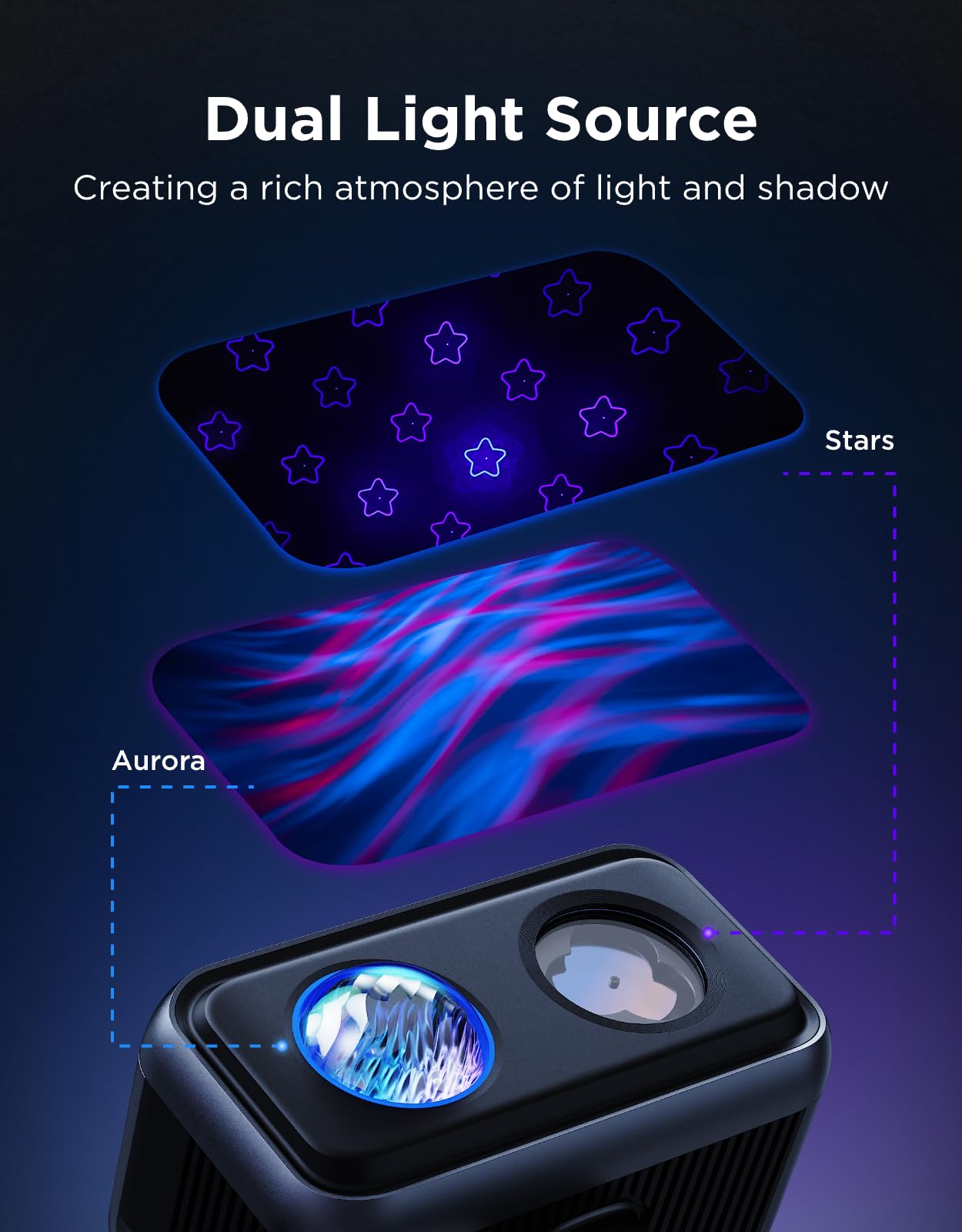 Govee Outdoor Projector Light, Aurora Star Projector, 16 RGB Patterns, IP65 Waterproof, Alexa & Google Compatible, Model H7073, Black