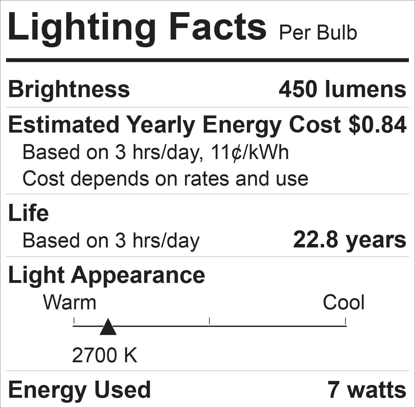 GE R20 LED Light Bulbs, 45W Equivalent, Dimmable, Soft White, 2 Count, Model 41482, Copper Material