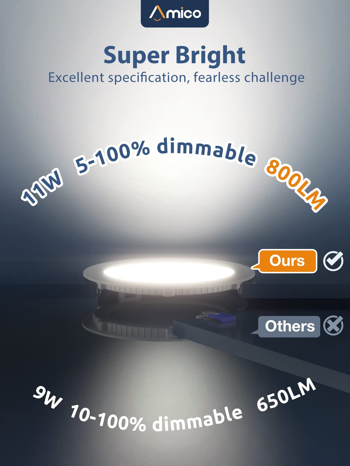Amico 16 Pack 4 Inch Ultra-Thin LED Recessed Ceiling Light, 5CCT Dimmable, 11W, 800LM Brightness, Metal, 2700
