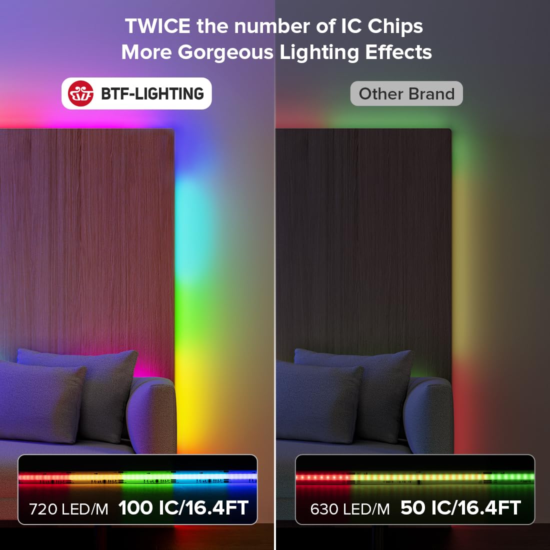 BTF-LIGHTING FCOB WS2811 RGB LED Strip 24FT 720LED/m White PCB DC24V High Density Flexible Light