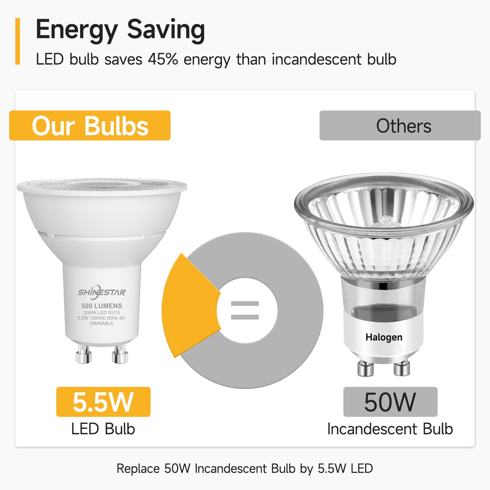 Shinestar Gu10 Led Bulb, 50 Watt Equivalent, Soft White 3000K, Dimmable Flood Light Bulbs For Ceiling, 6-Pack