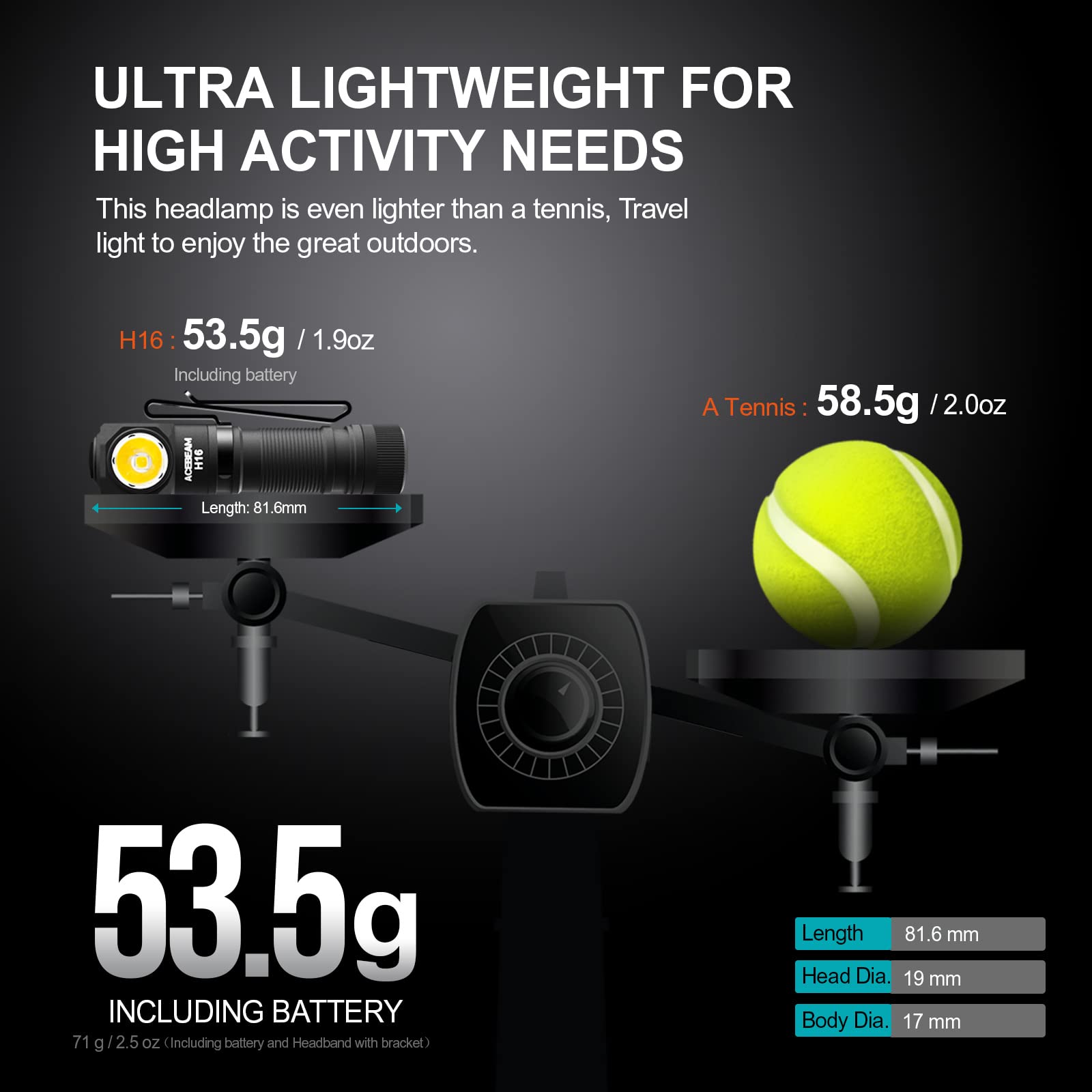 ACEBEAM H16 Rechargeable LED Headlamp - 650 Lumens, Aluminum, Black with Headband Kit, EDC Right Angle Flashlight