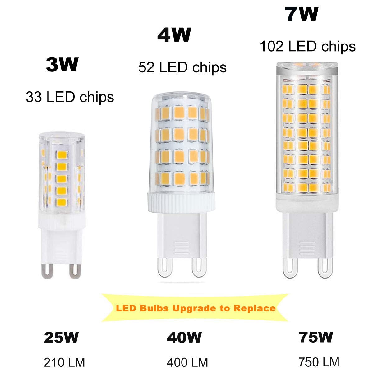 Xrzt G9 Led Bulbs 75W Replacement G9 Base For Chandelier Light, Dimmable 3000K Warm White, Pack Of 2