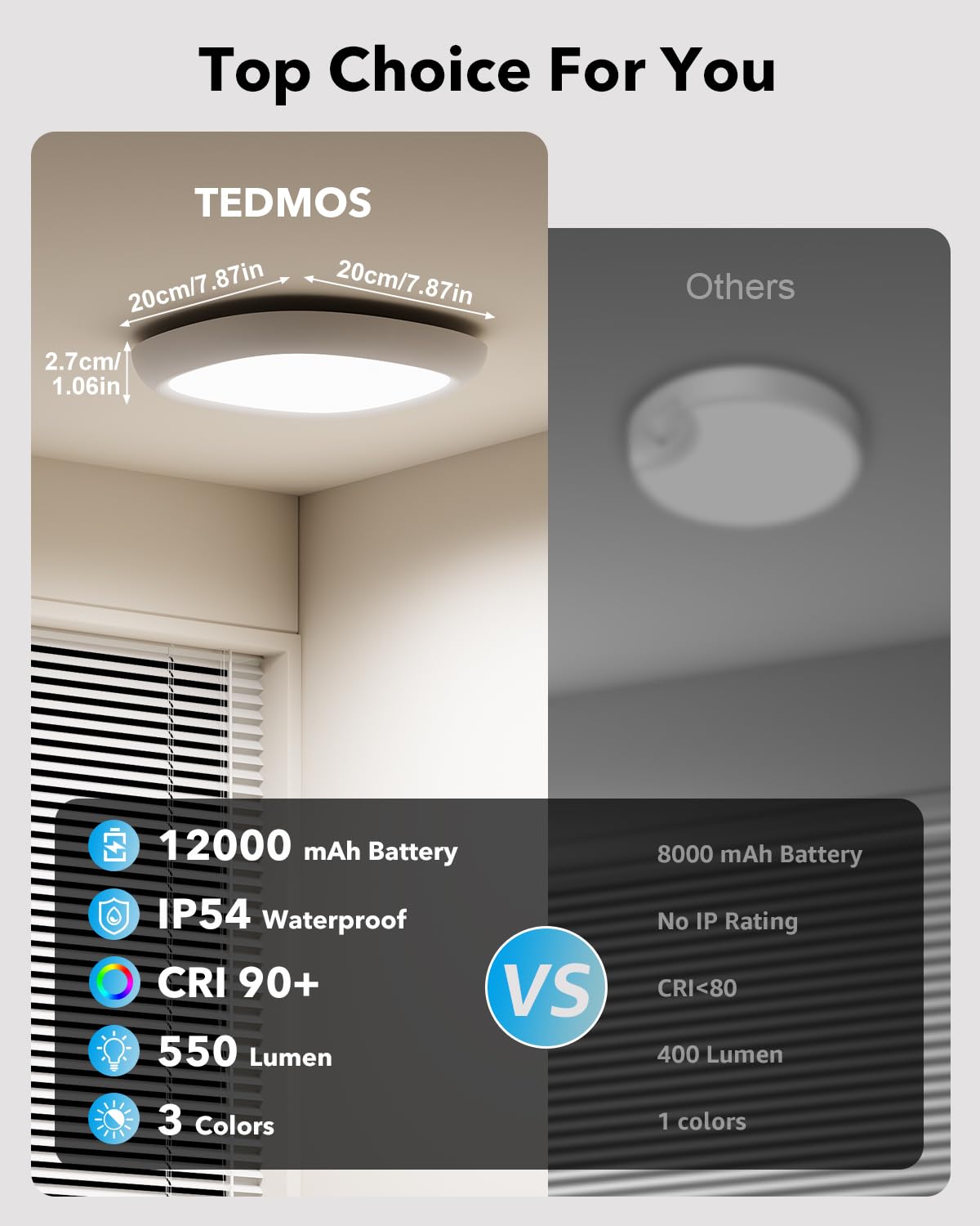 Ip54 Waterproof Rechargeable Shower Light Indoor, 12000Mah Motion Sensor Wireless Ceiling Light With Remote No Wiring, Battery O