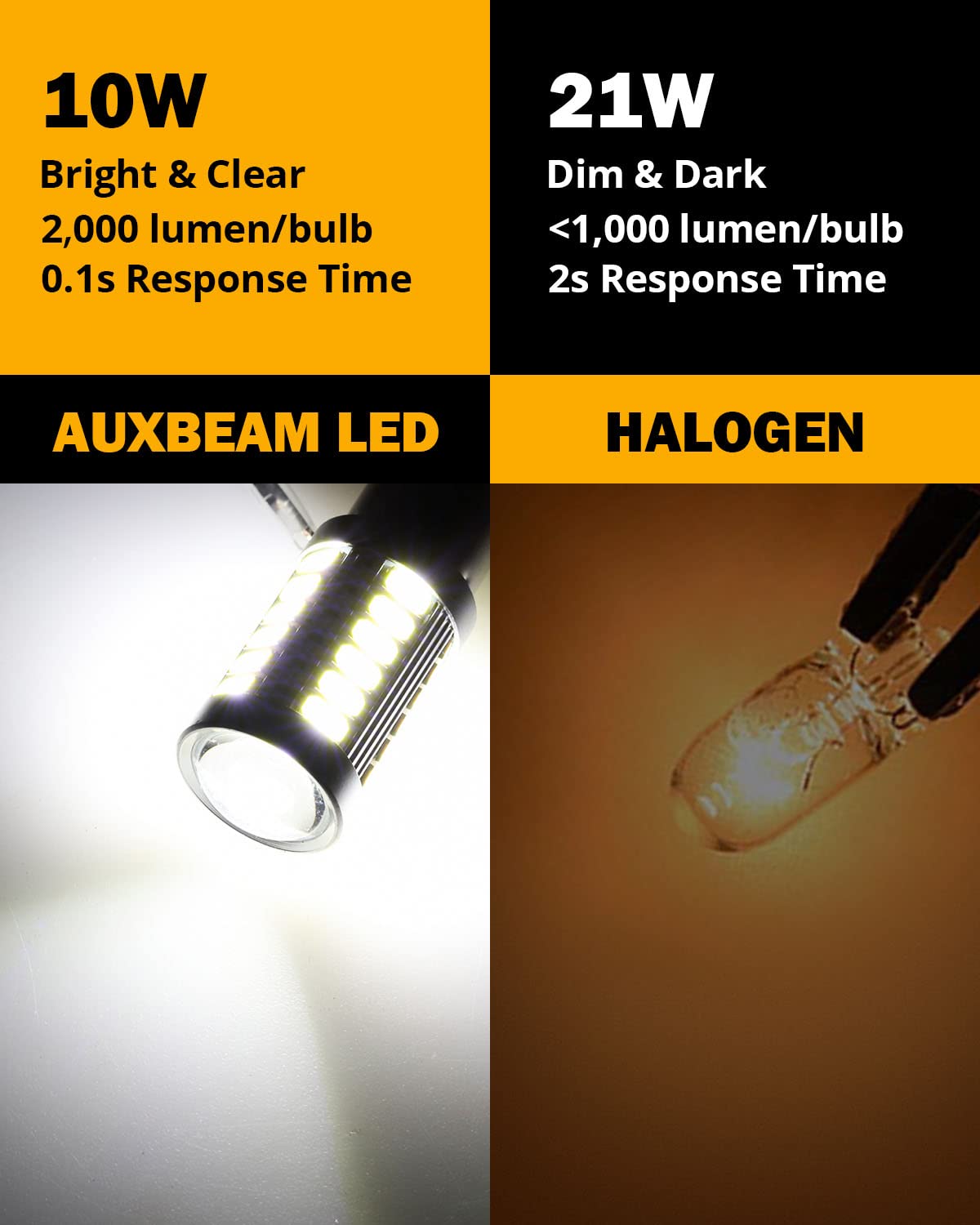 Auxbeam T25 LED Bulbs, 6500K White, Super Bright 3156 3157 Backup Reverse Lights, Pack of 2