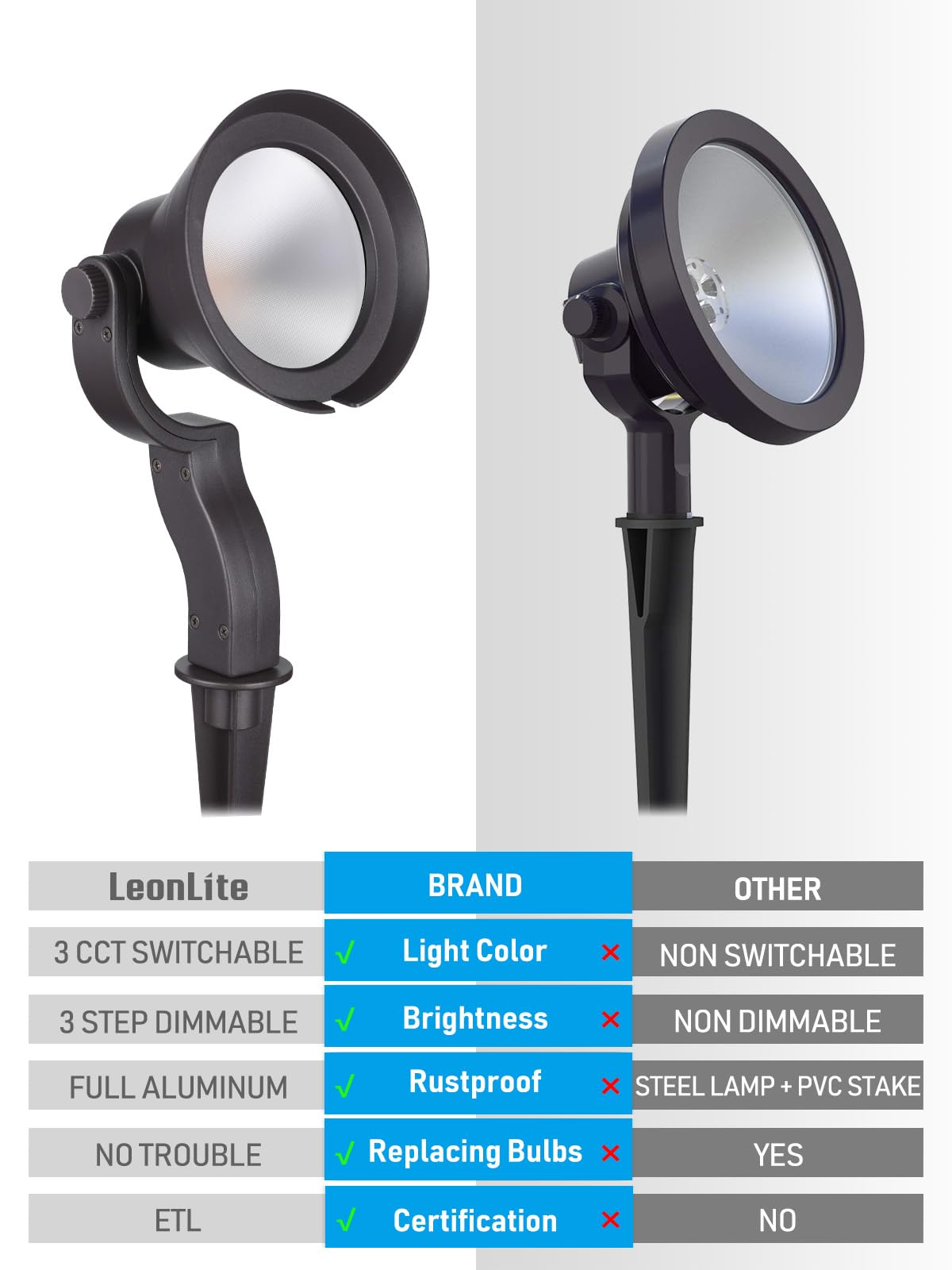 LEONLITE Dimmable 12W LED Landscape Lights, 3CCT Selectable, 12V, IP65 Waterproof, Pack of 4, Model 91846