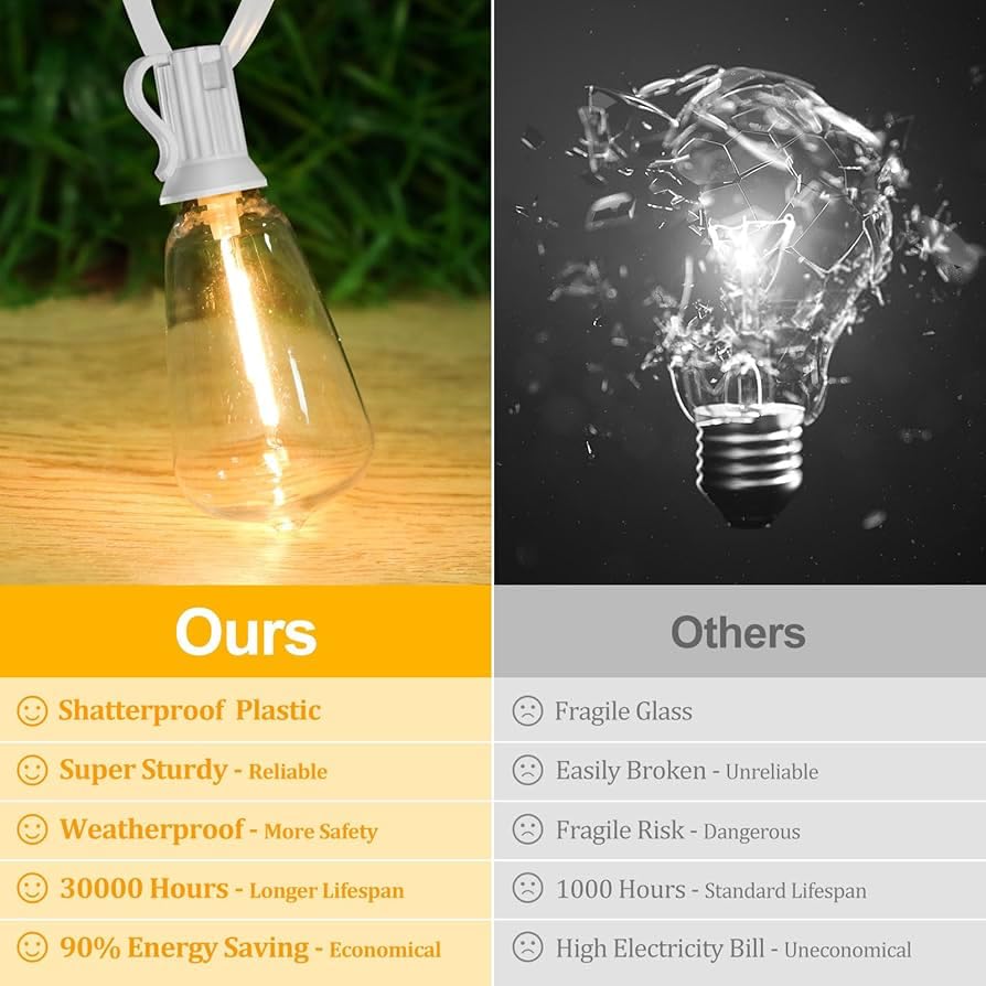 Brightever 50Ft Outdoor String Lights Weatherproof, Patio Lights With 25+2 St38 Edison Shatterproof Bulbs, Commercial Grade Warm