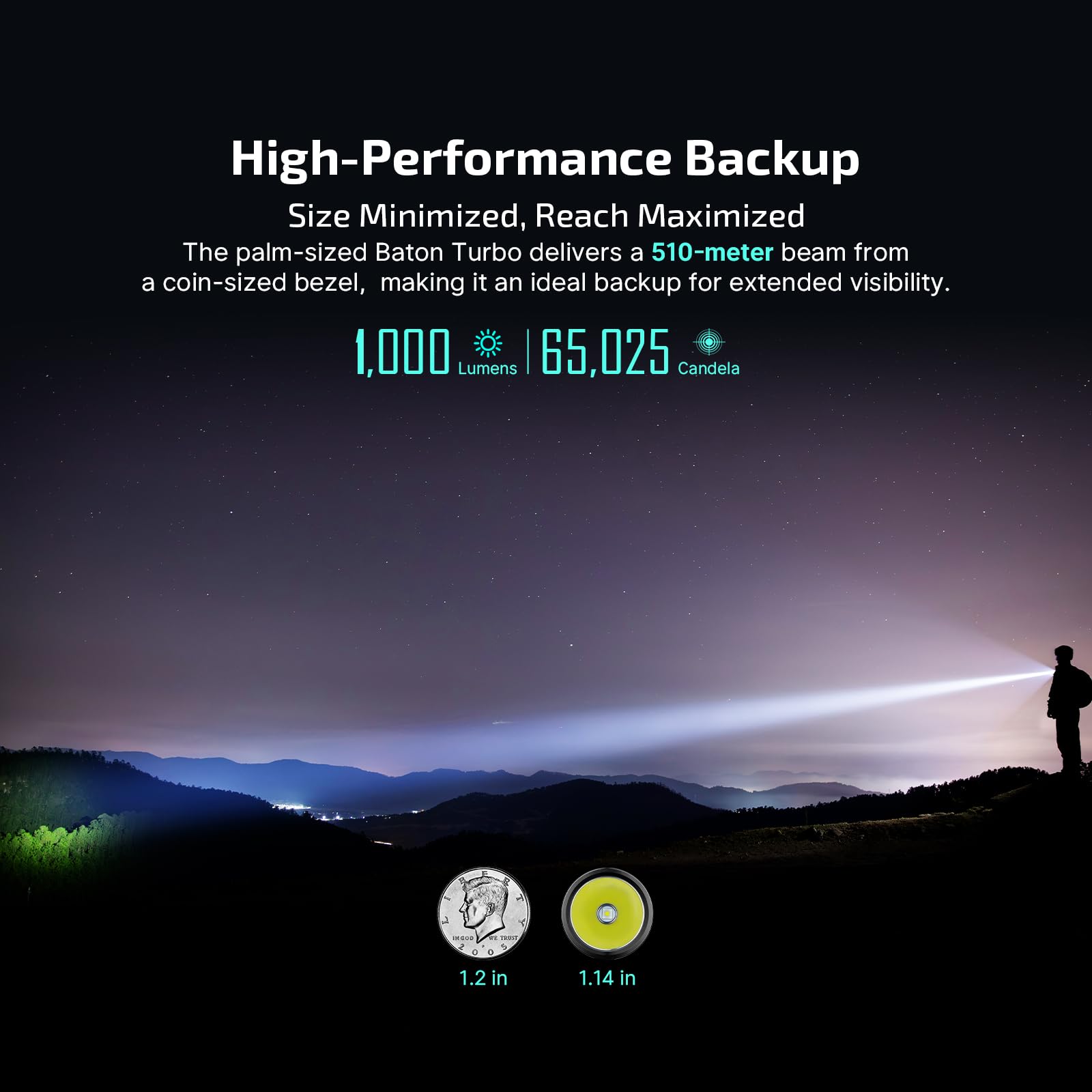 Olight Baton Turbo Edc Rechargeable Handheld Flashlight, 1000 Lumens Compact Led And 510 Meters Long Throw Powerful Light, With