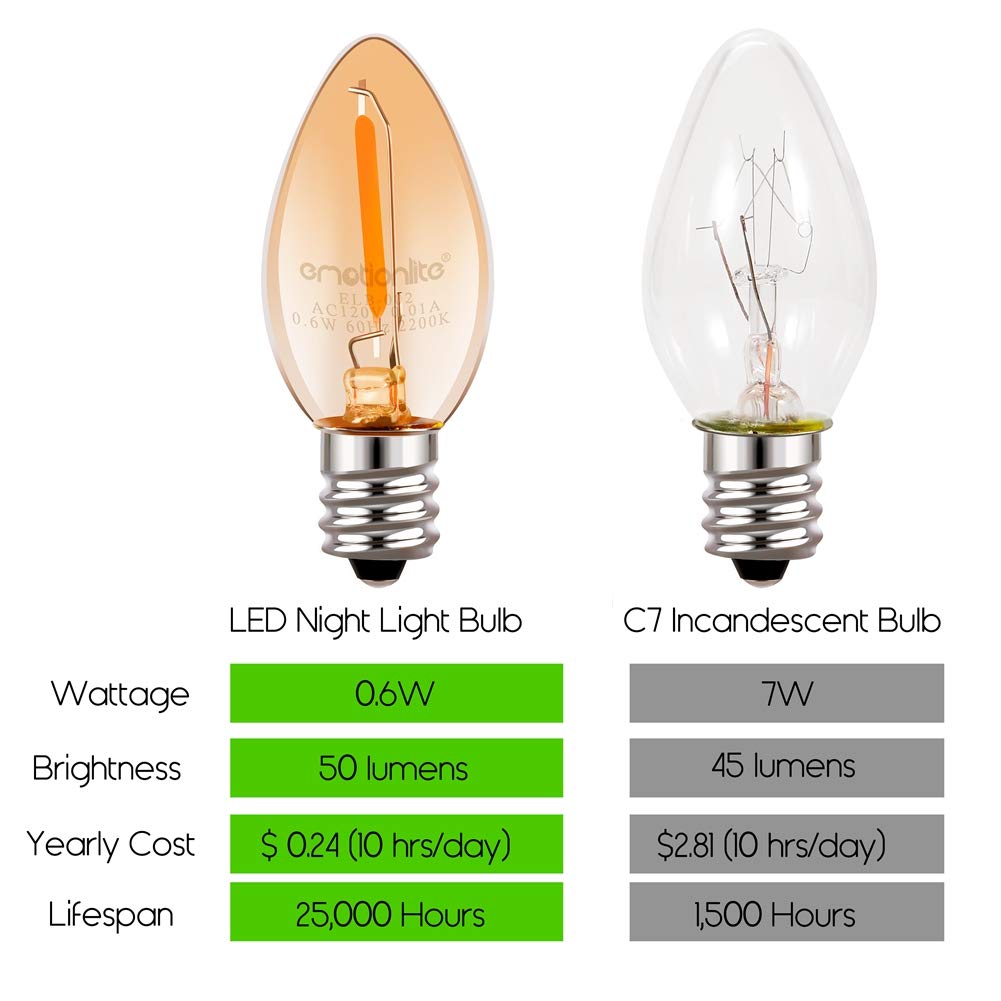 Emotionlite Night Light Bulbs, Amber Led C7 Bulb, 4W 5W 6W 7W Equivalent, E12 Candelabra Base, Salt Lamp And Nightlight Replacement Bulb, 0.5W, Amber Yellowish 2200K, 50Lm, Amber, 30 Pack