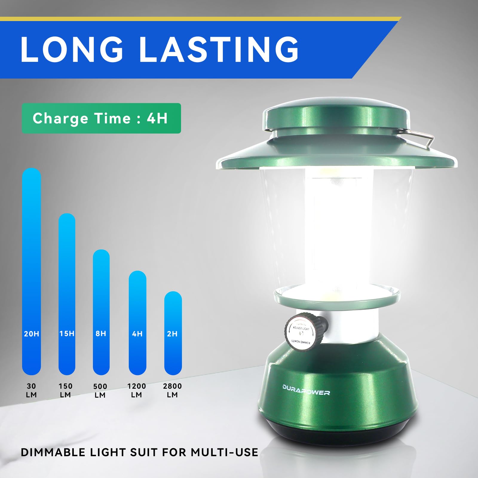 Durapower Rechargeable Camping Lantern - 2800 Lumen LED, 5400 mAh Power Bank, IP44 Waterproof, Green, Model AM20-1364