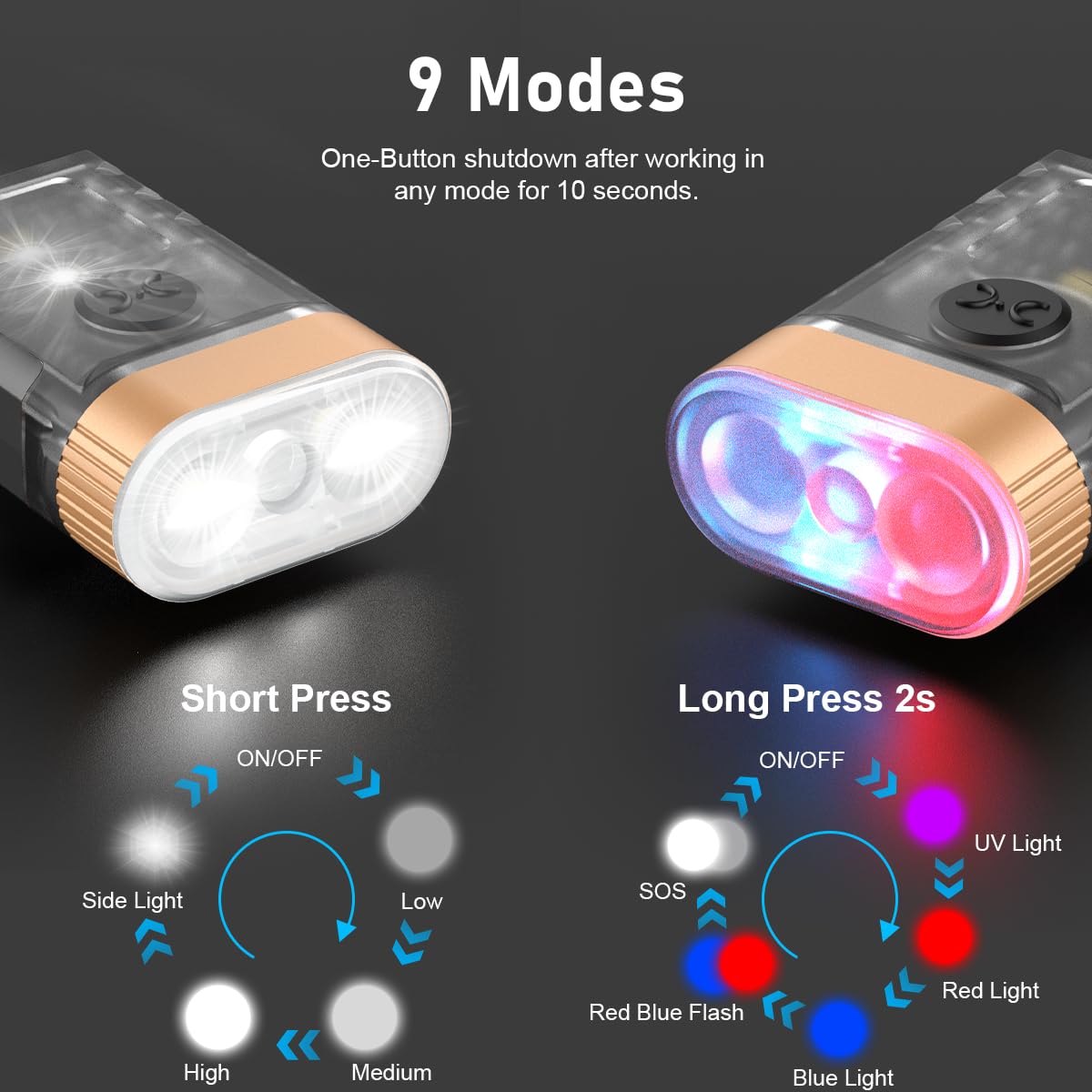 Itoncs Led Edc Flashlight, 1500 Lm Usb C Rechargeable, 365Nm Uv Black Light, Waterproof,