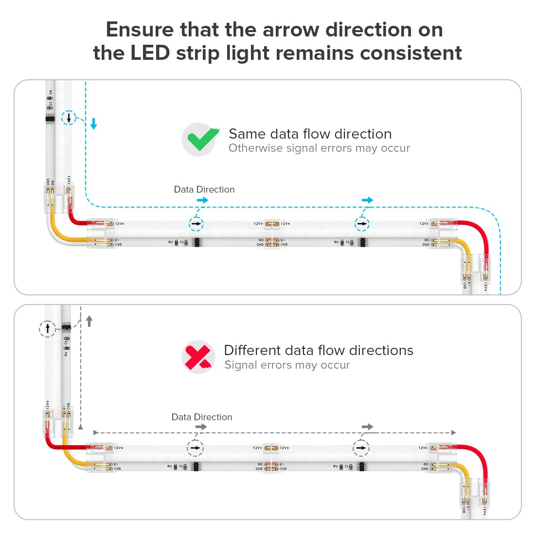 Btf-Lighting Fcob Cob 3Pin 10Mm Solderless Connector Kit 4Pcs Strip To Strip 5 Pairs L-Shaped/Corner Connector For 3Pin Spi Cob