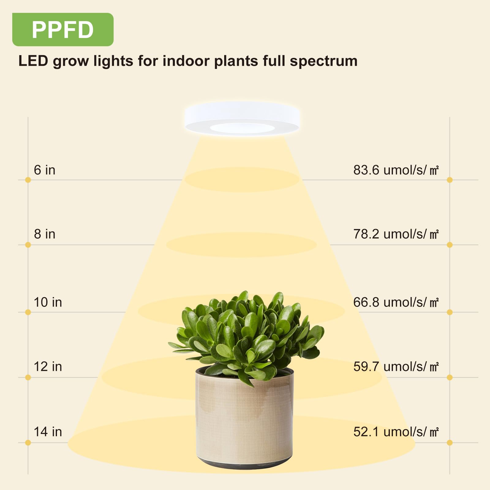 Aopeids 144 Led Grow Lights For Indoor Plants Full Spectrum 5000K, Upgraded 3 Lighting Modes, Plant Light With Auto On/Off Timer 4/8/12H, Halo Small Grow Light 10-Level Dimmable (White, Tri Head)
