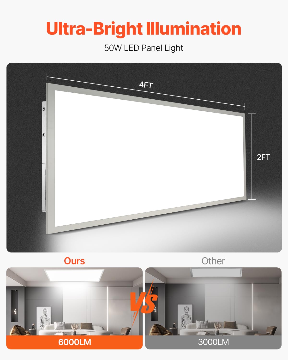 VEVOR LED Panel Light 50W 6000LM 2x4 FT Ultra-Thin Aluminum White Model HFPL24D-50